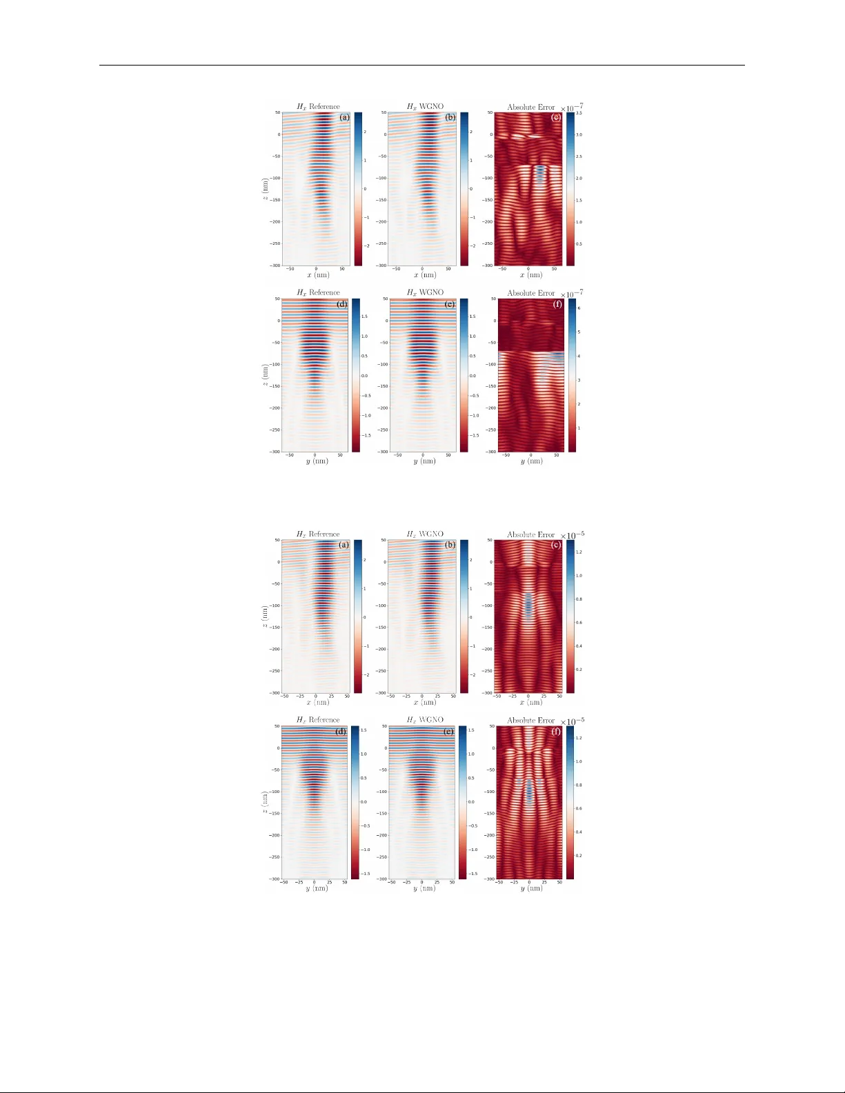 EUV 마스크 회절 시뮬레이션을 위한 물리 기반 신경망 시스템