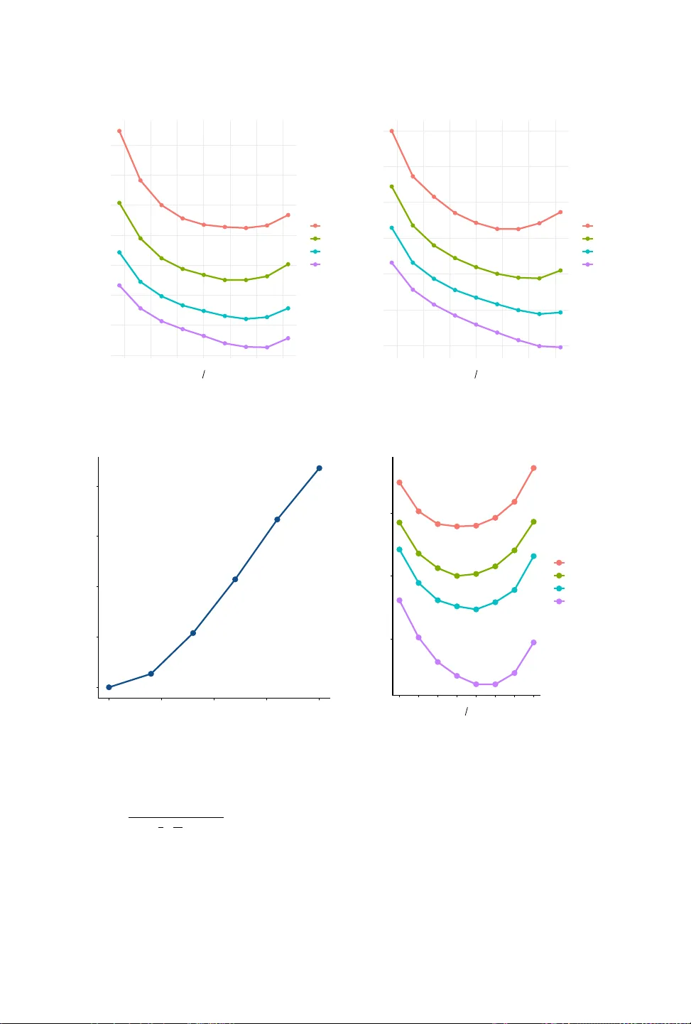 Differential Privacy for Network Connectedness Indices