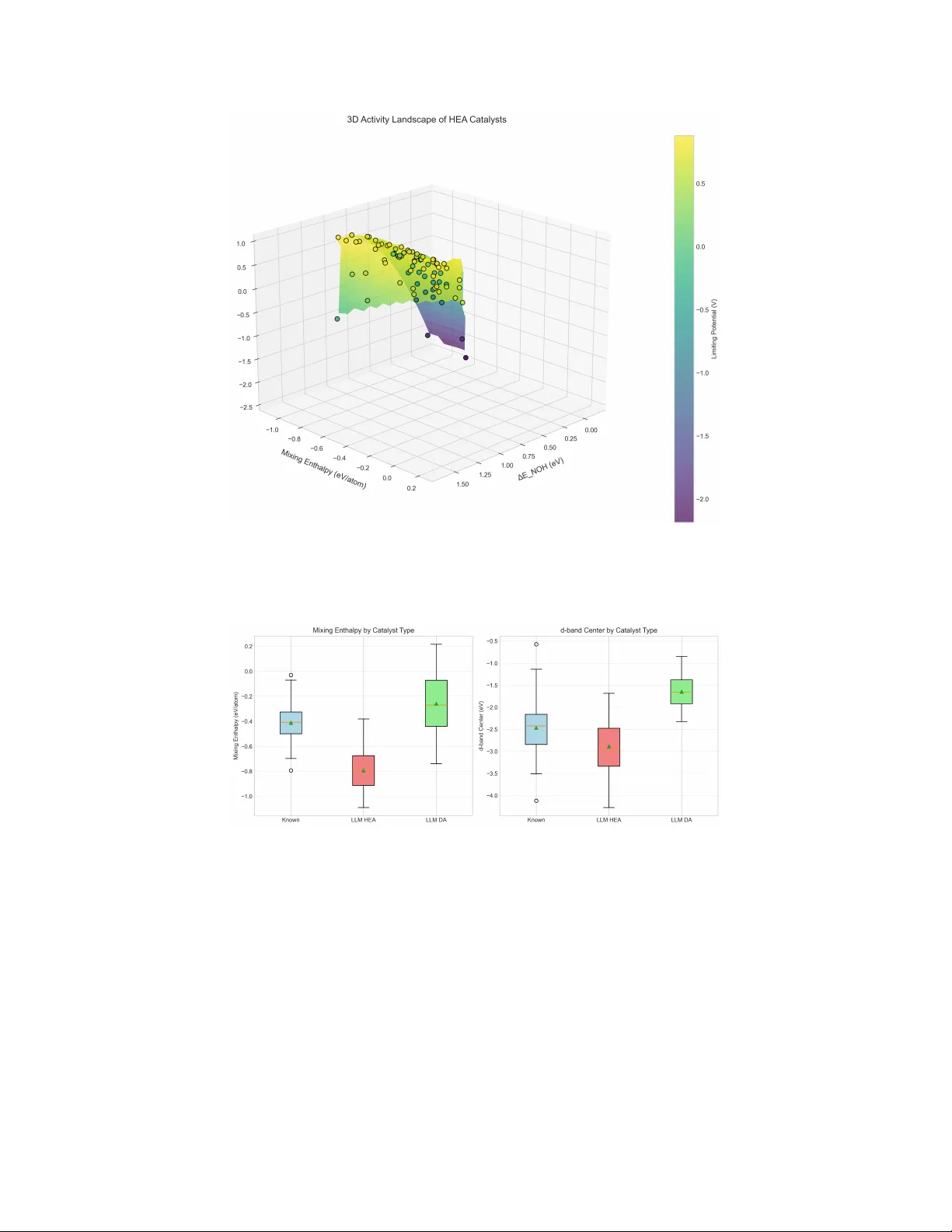 LLM 기반 고엔트로피 촉매 설계 혁신