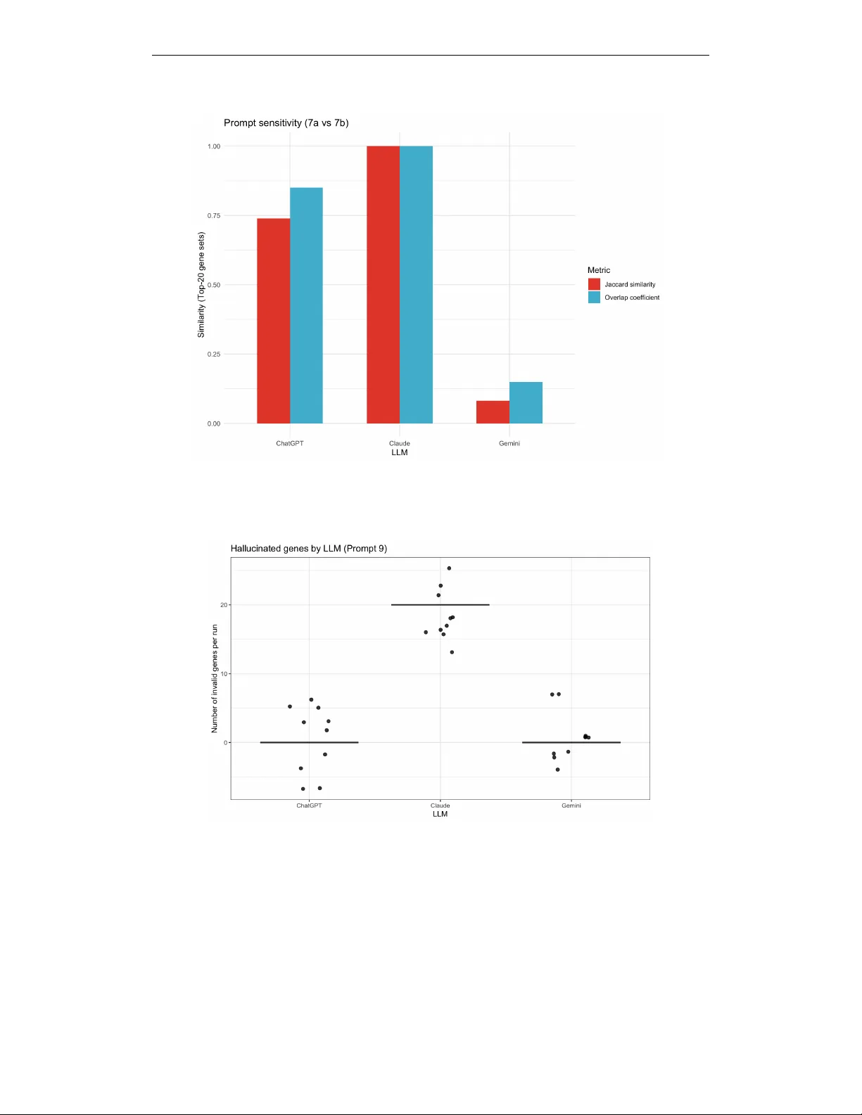 When Stability Fails: Hidden Failure Modes Of LLMS in Data-Constrained Scientific Decision-Making