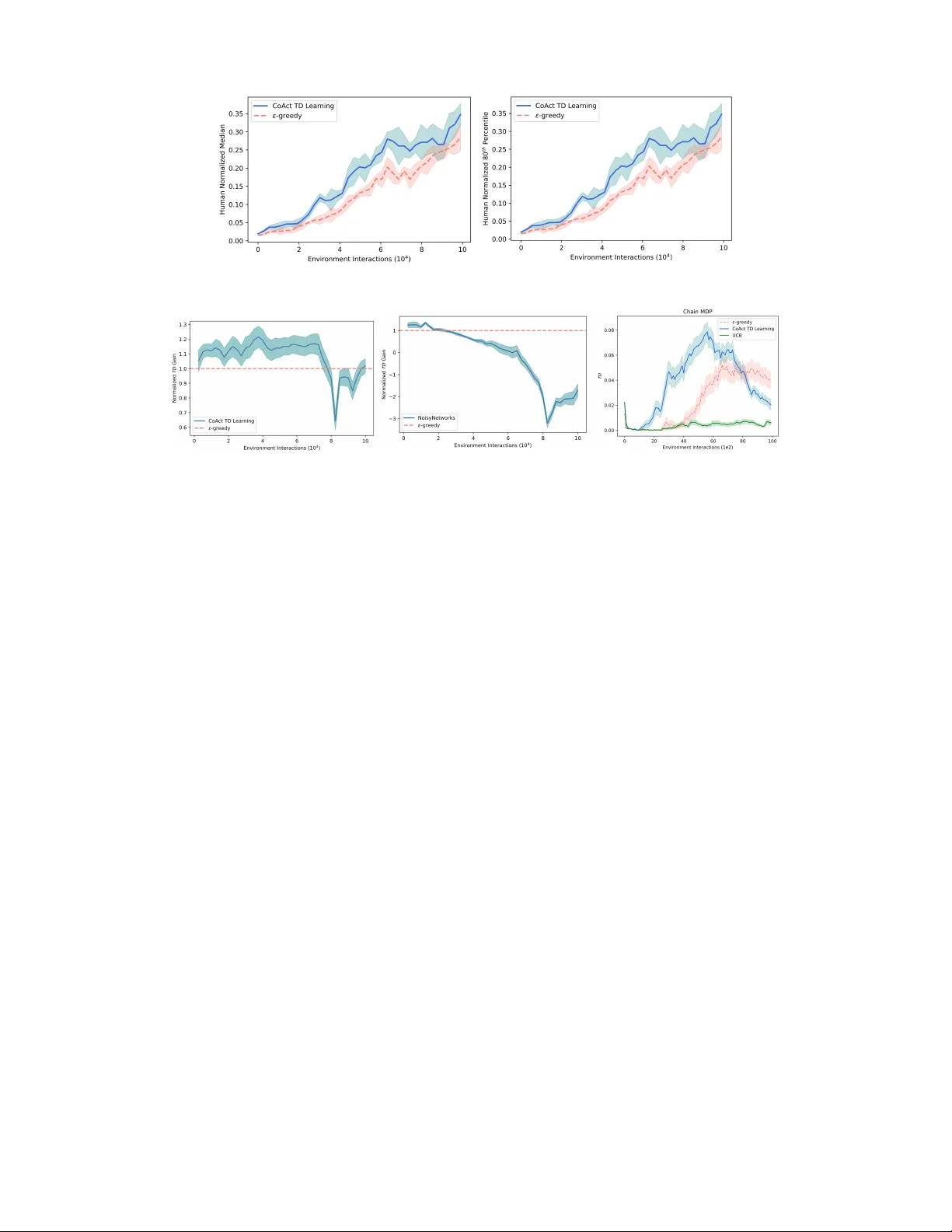 반대 행동으로 강화학습 효율을 높이다: 무비용 경험 수집의 새로운 패러다임