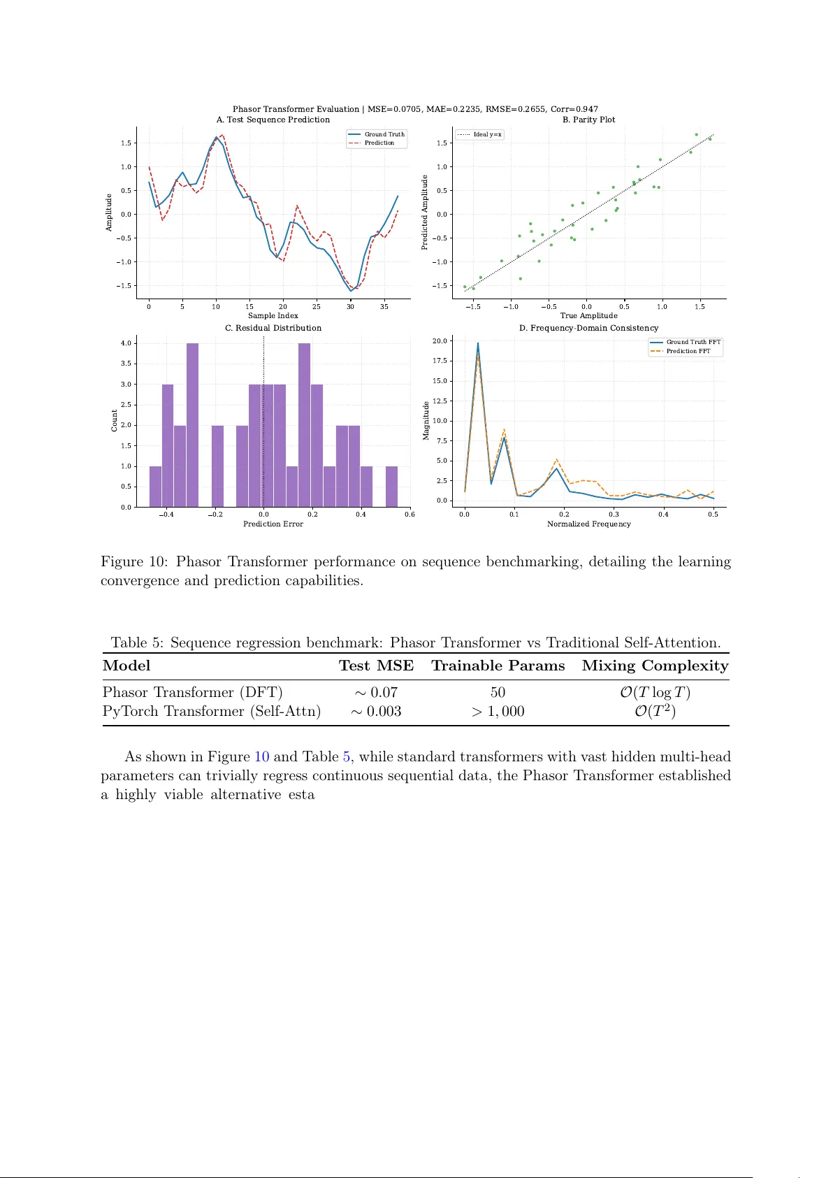 단위원 기반 컴퓨팅을 위한 파소플로 파이썬 라이브러리