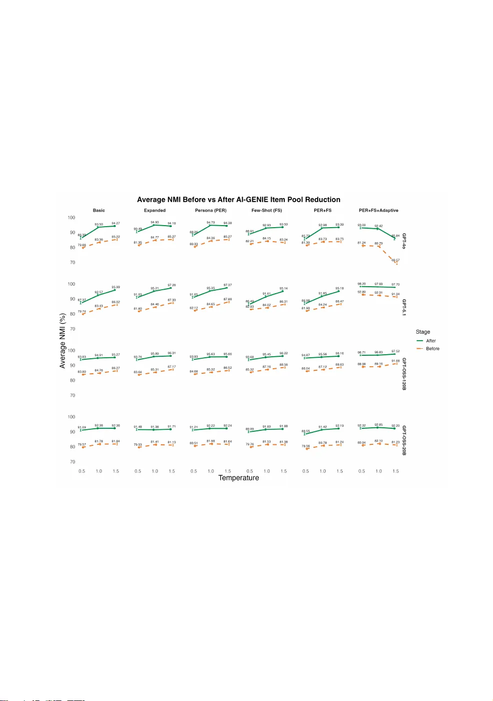 생성 심리측정에서 프롬프트 설계가 척도 개발에 미치는 영향