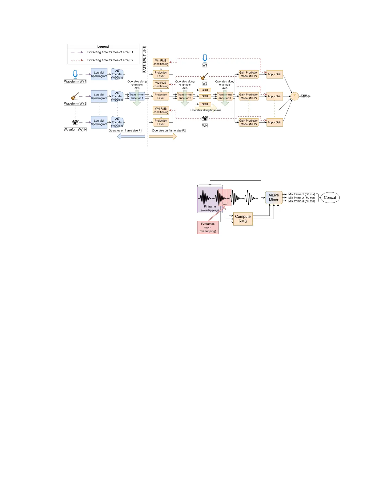 AI라이브 믹서 실시간 무지연 자동 음악 믹싱 시스템