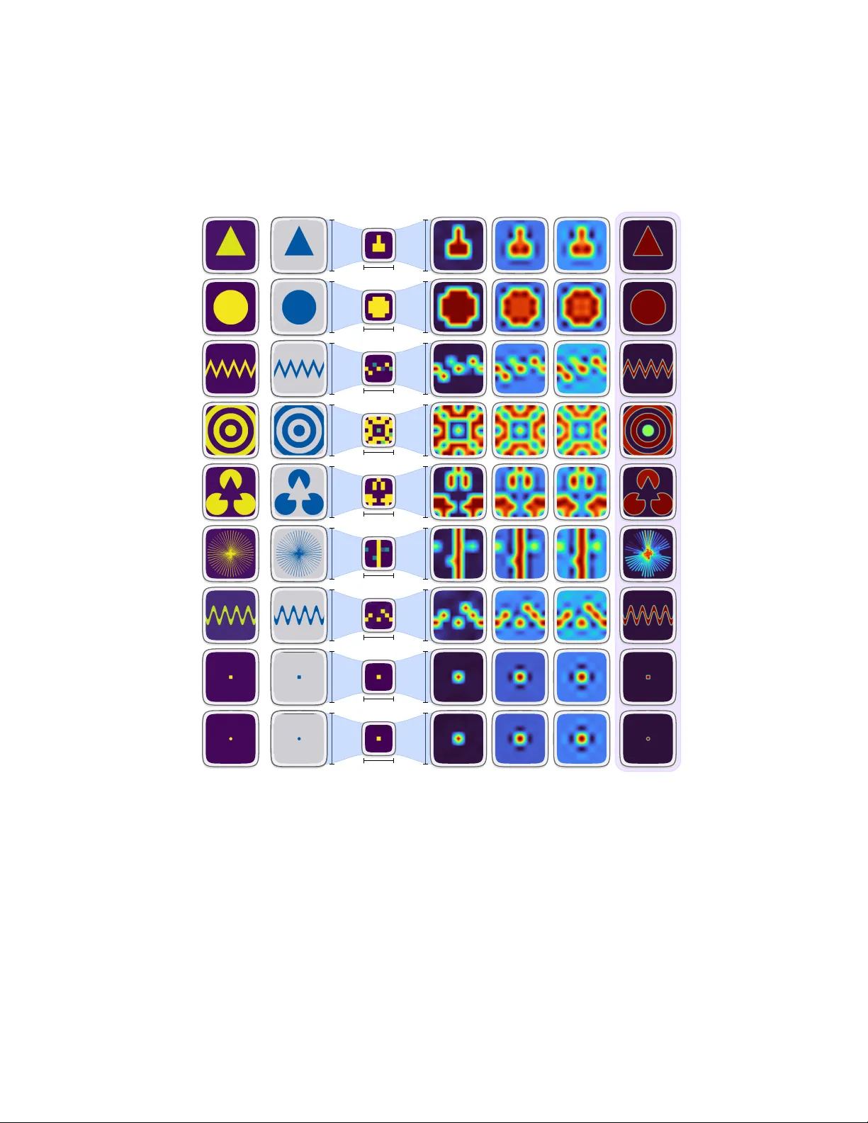 속성 업샘플링은 보간이 아니라 재분배여야 한다