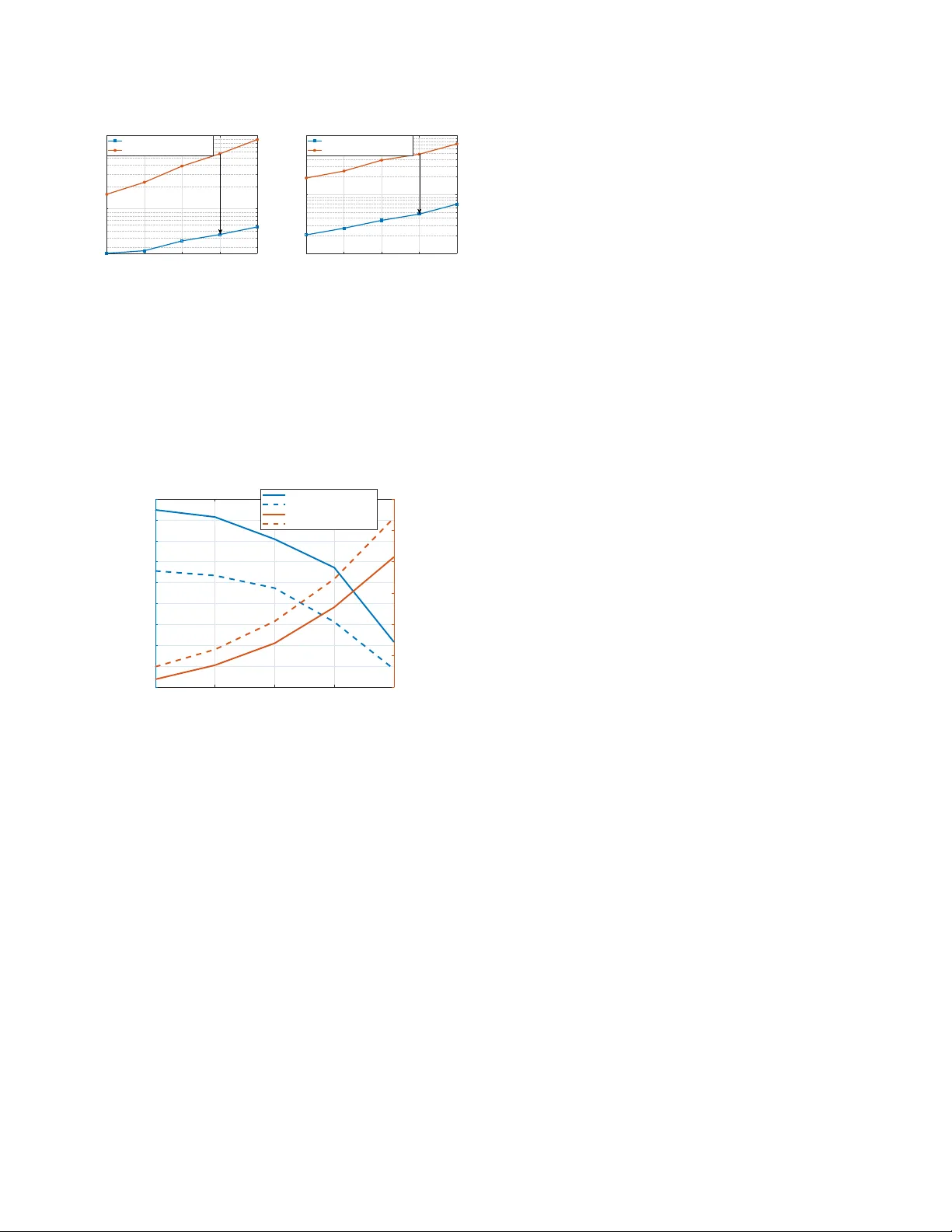 RSMA 기반 6G 다기능 통합 네트워크: 통신·센싱·전력 전달 혁신