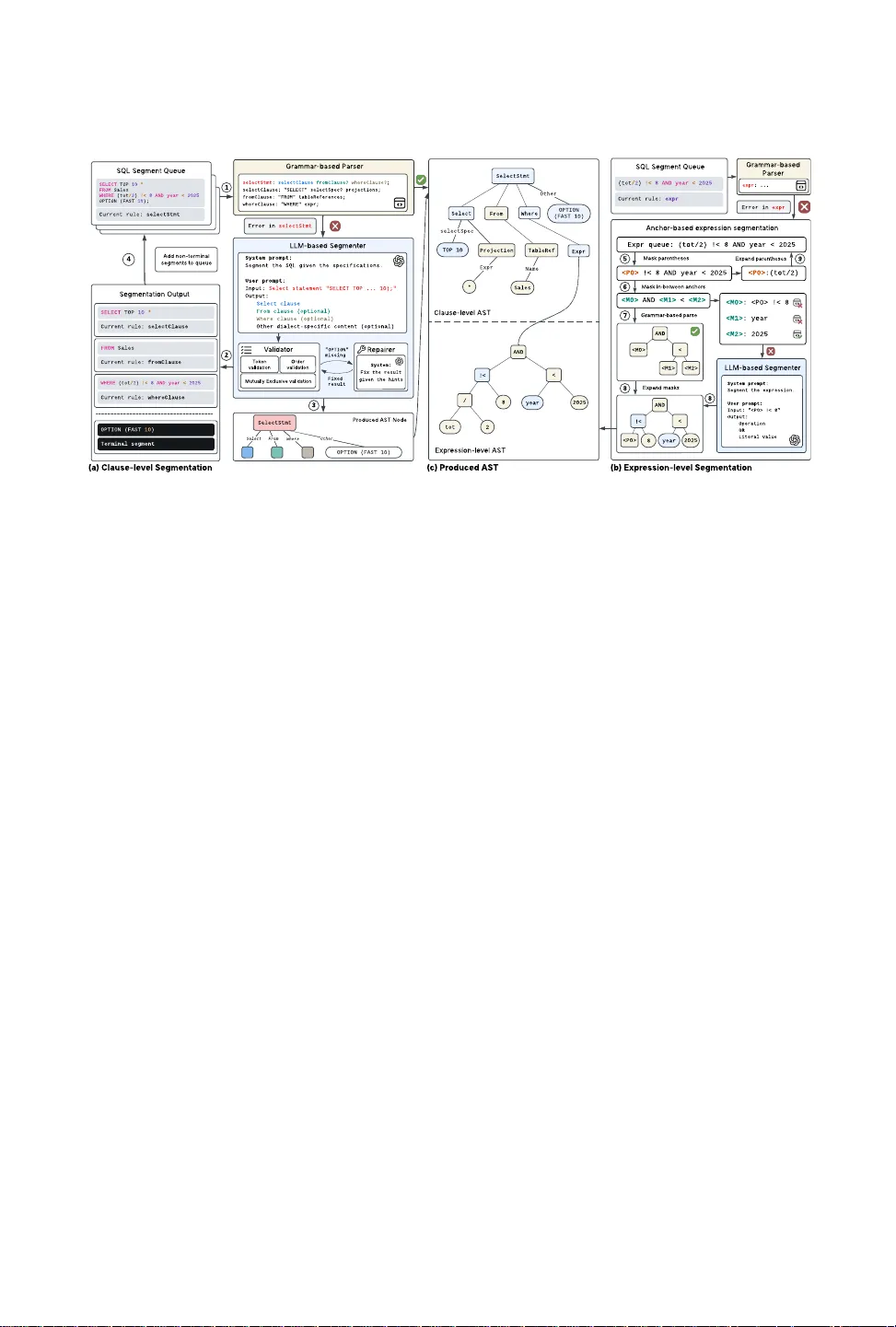 다양한 SQL 방언을 위한 LLM 기반 세분화 파싱