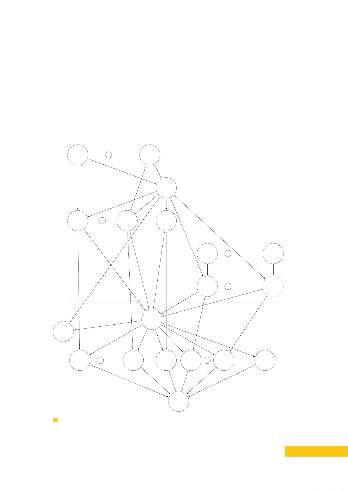 결정적 CDCL과 DPLL의 지수적 차이