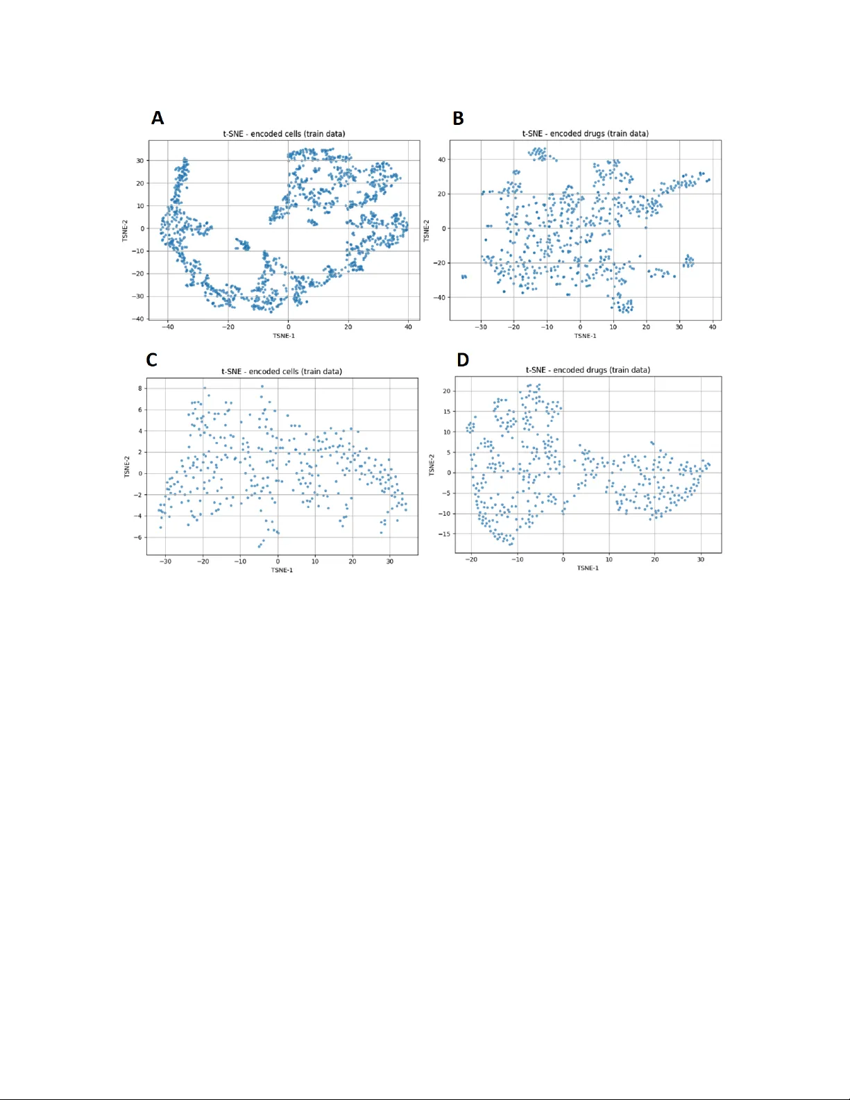 강력한 생물학적 도메인 이동에 대비한 약물 반응 모델의 샘플 효율적 적응