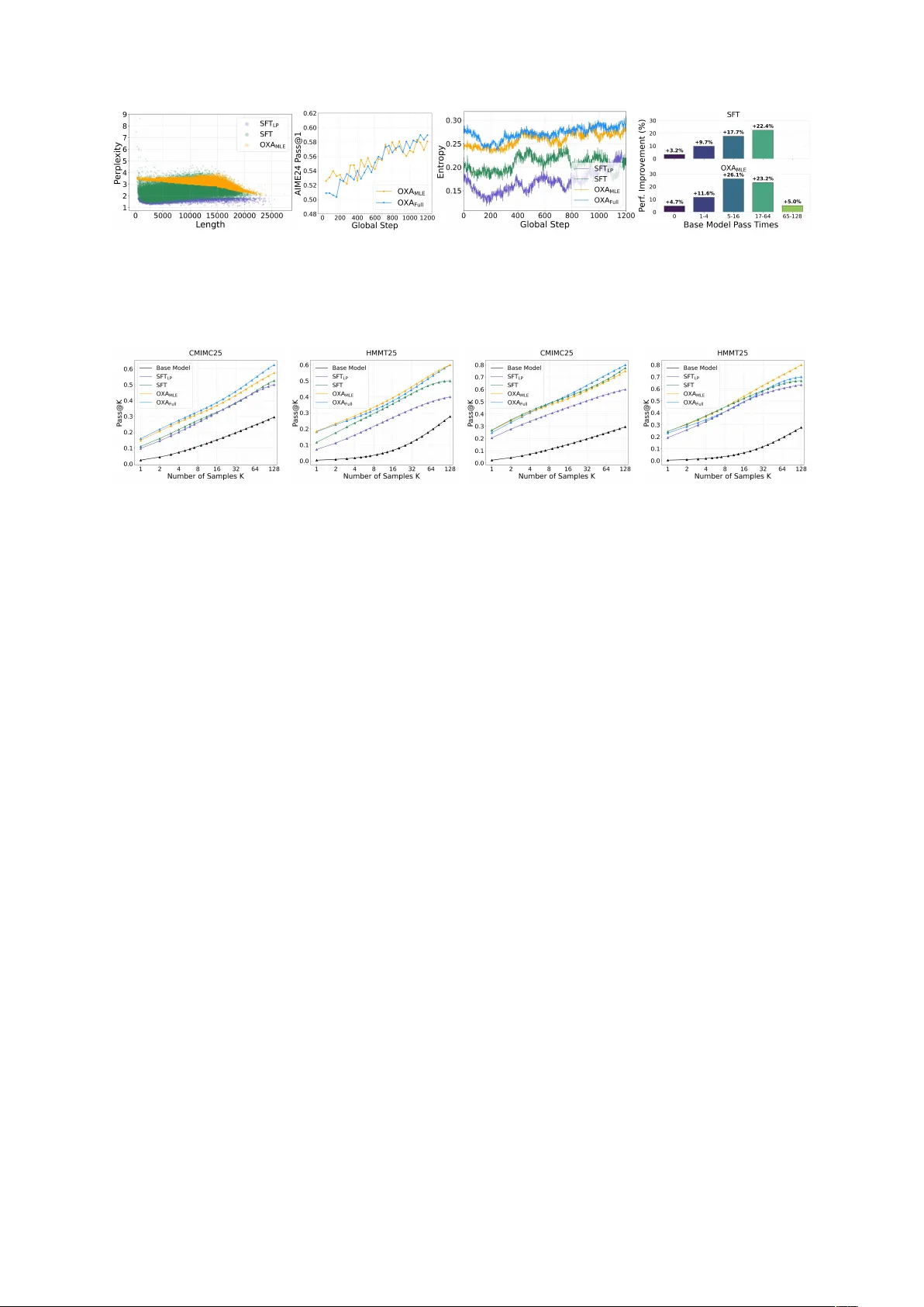 오프라인 탐색 인식 파인튜닝으로 수학적 추론 강화