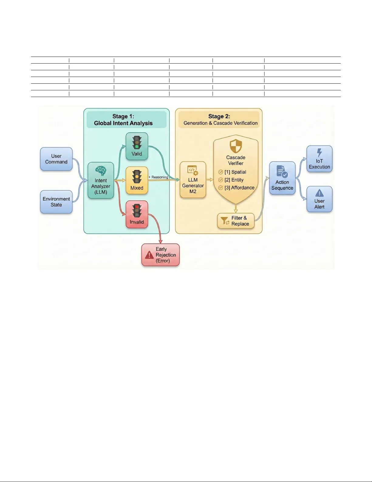 스마트홈을 위한 이중단계 의도 분석: 안전·효율을 동시에 잡는 새로운 패러다임
