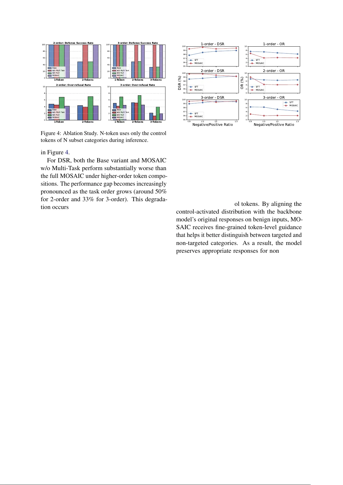모듈형 제어 토큰으로 구현하는 조합형 안전 정렬