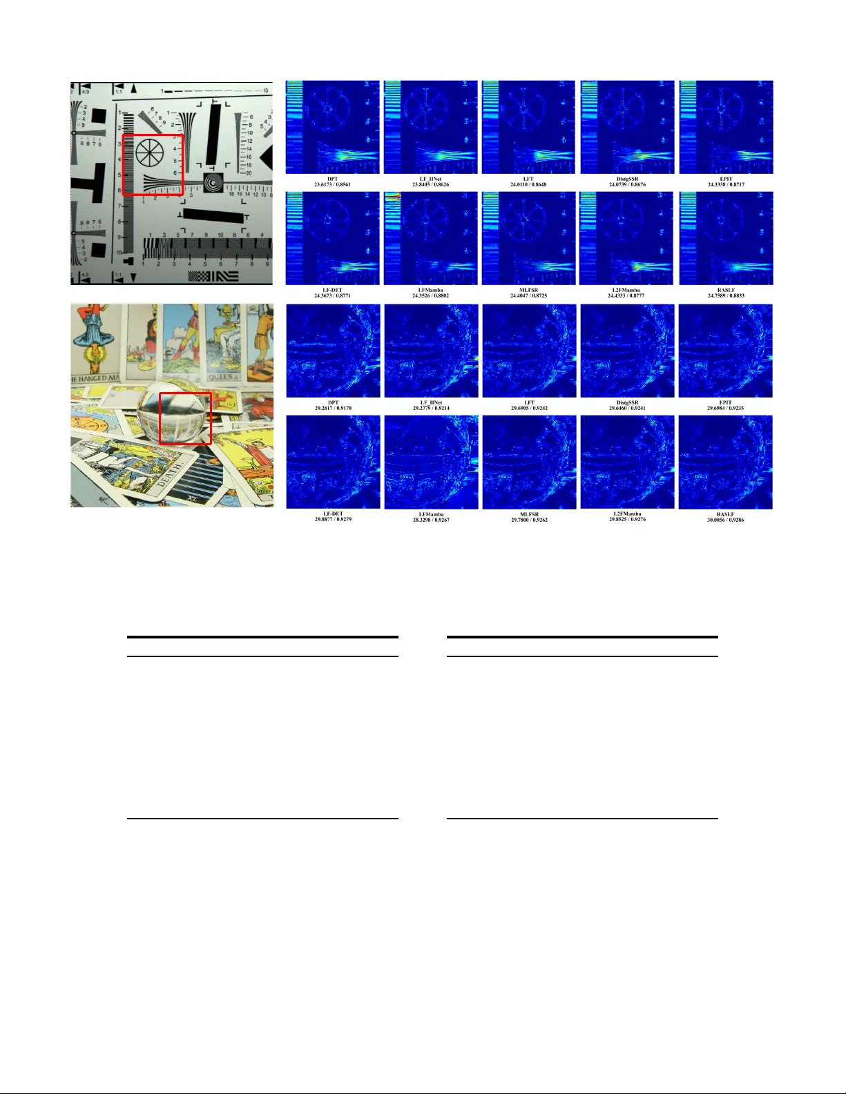표현 인식형 상태공간 모델 기반 라이트필드 초해상도