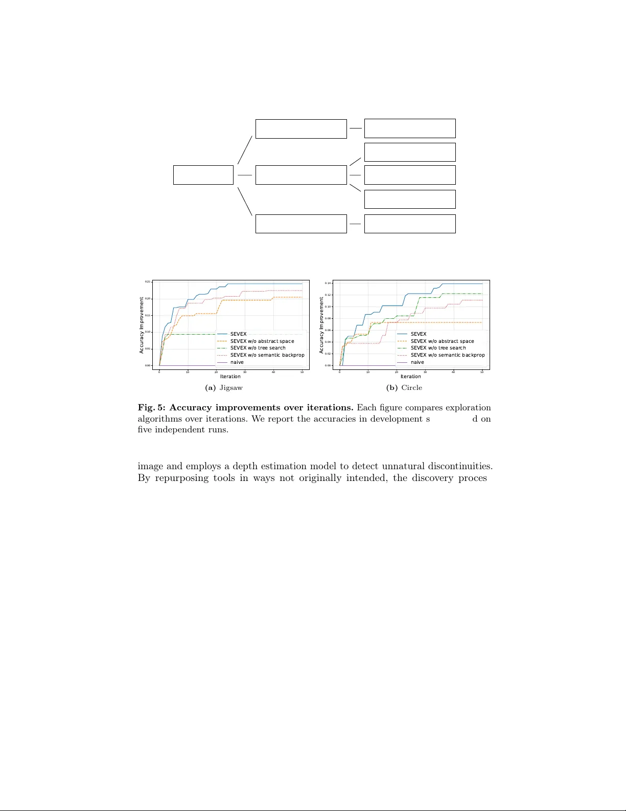 시각 프롬프트 자동 탐색을 위한 의미 기반 탐험(SEVEX)