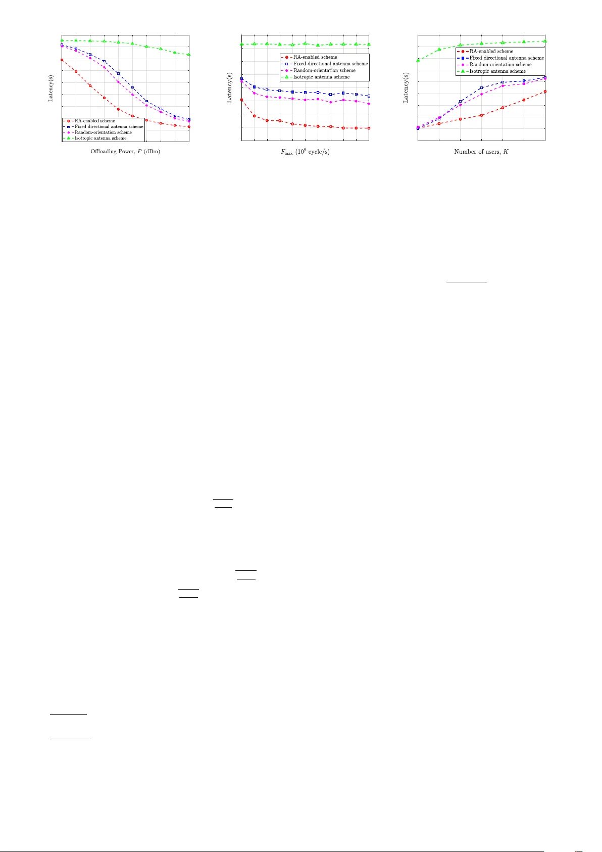 회전 안테나 기반 모바일 엣지 컴퓨팅: 지연 최소화를 위한 통합 최적화