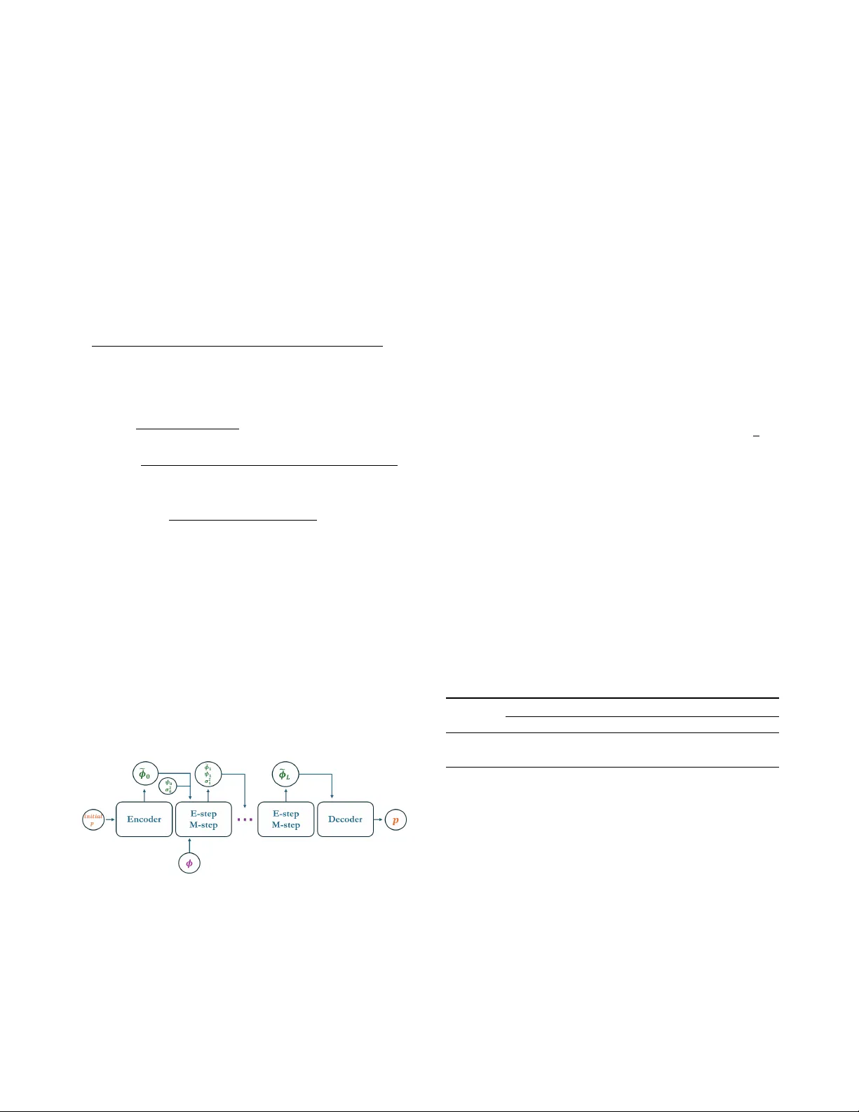 배치 EM을 풀어낸 신경망 기반 화자 위치 추정