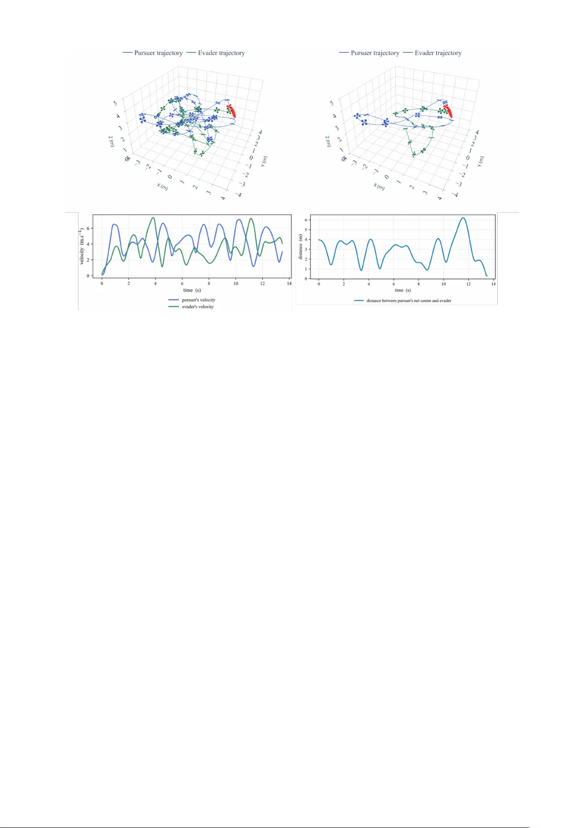 Agile Interception of a Flying Target using Competitive Reinforcement Learning
