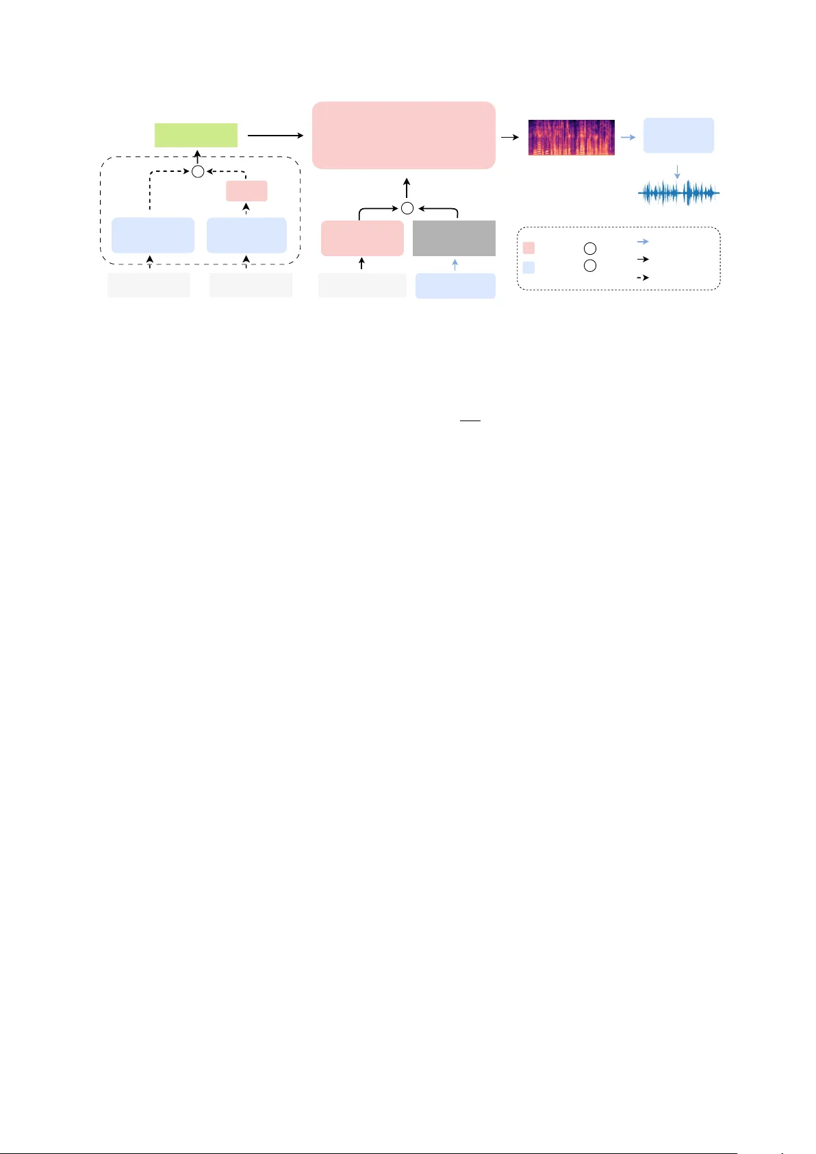 통합 음색 제어를 위한 단순 교차‑어텐션 프레임워크 CAST‑TTS