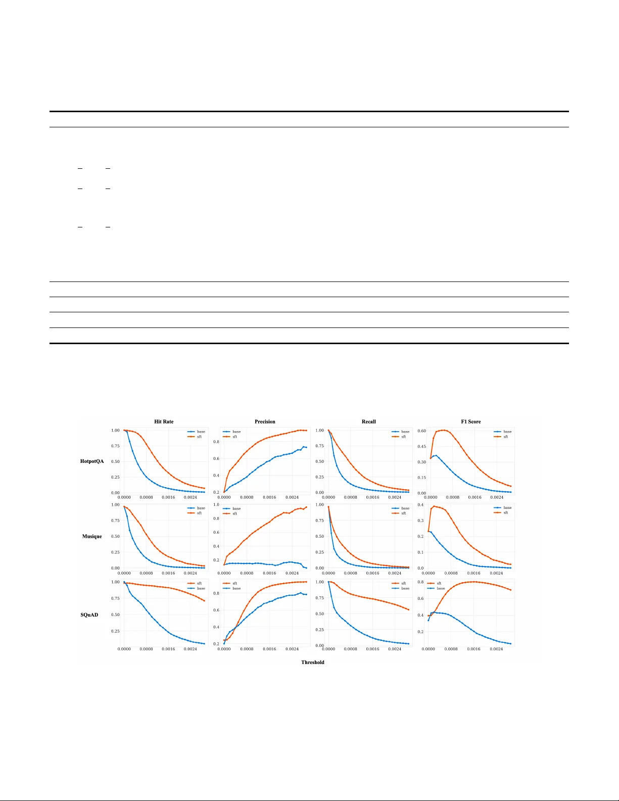 음성 질문응답을 위한 주의 기반 증거 정렬 기법