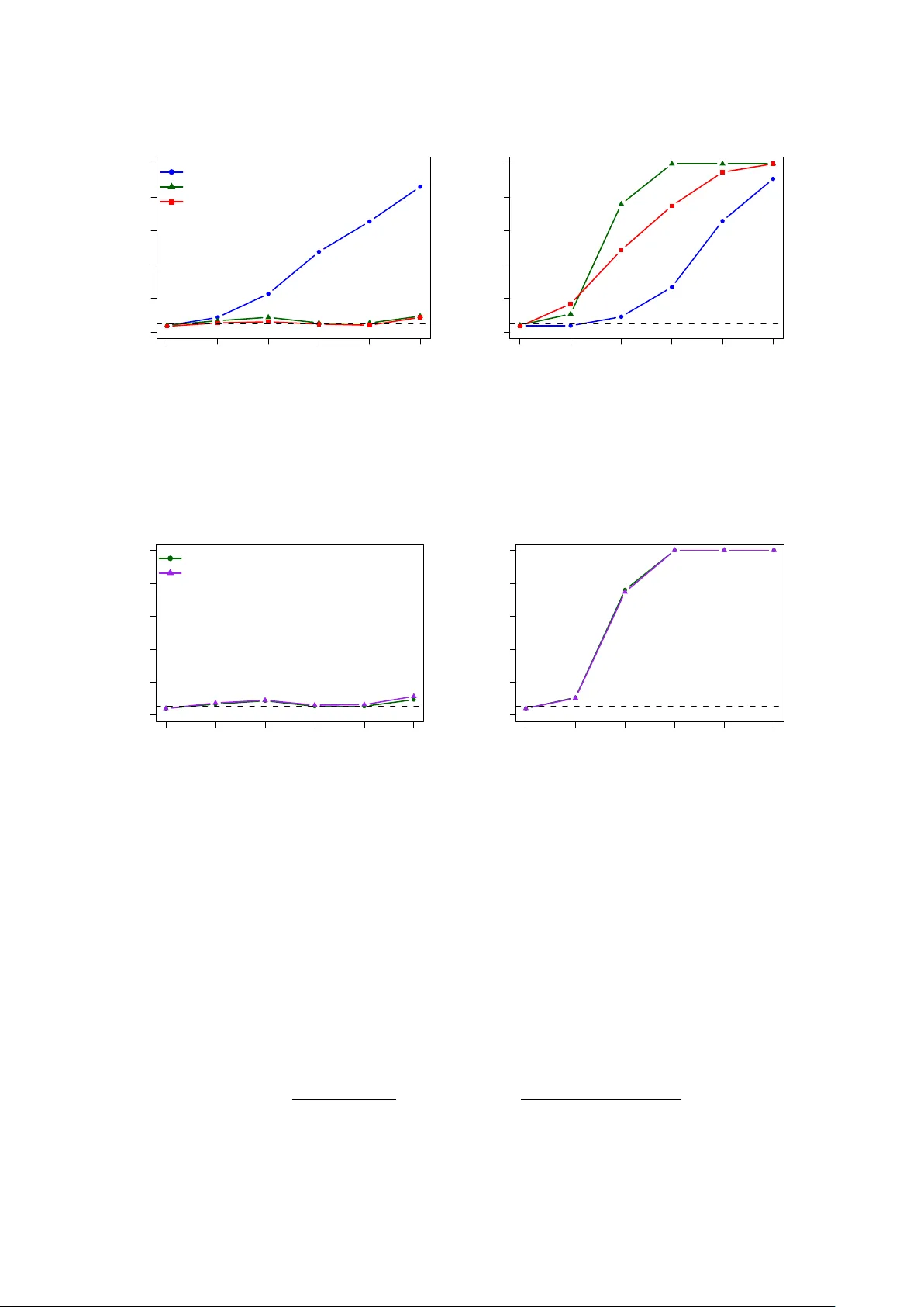 그룹 작용에 불변인 커널 두 표본 검정 및 함수 데이터 적용