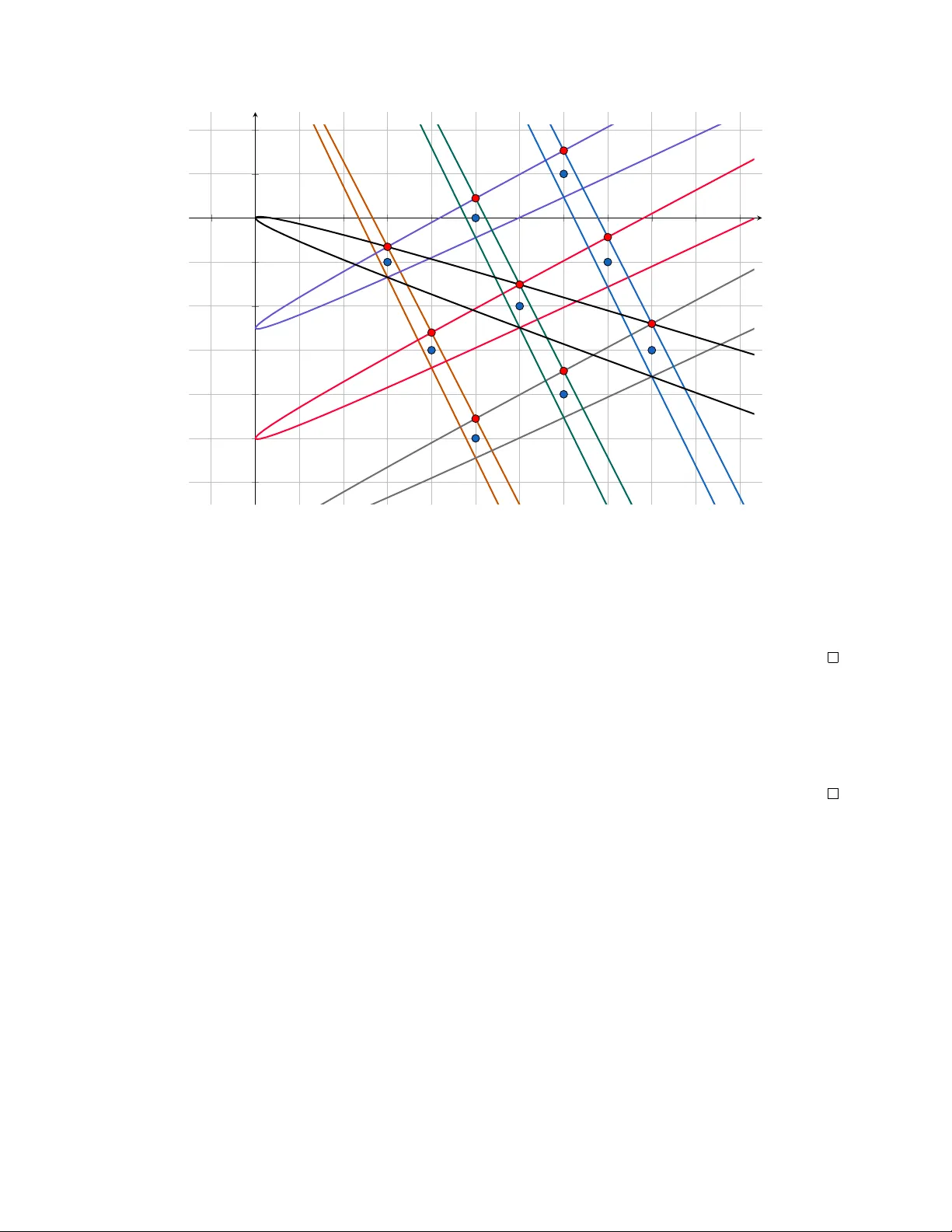 전이비율이 거의 1에 수렴하는 차원 5 이상의 다면체 무한 가족