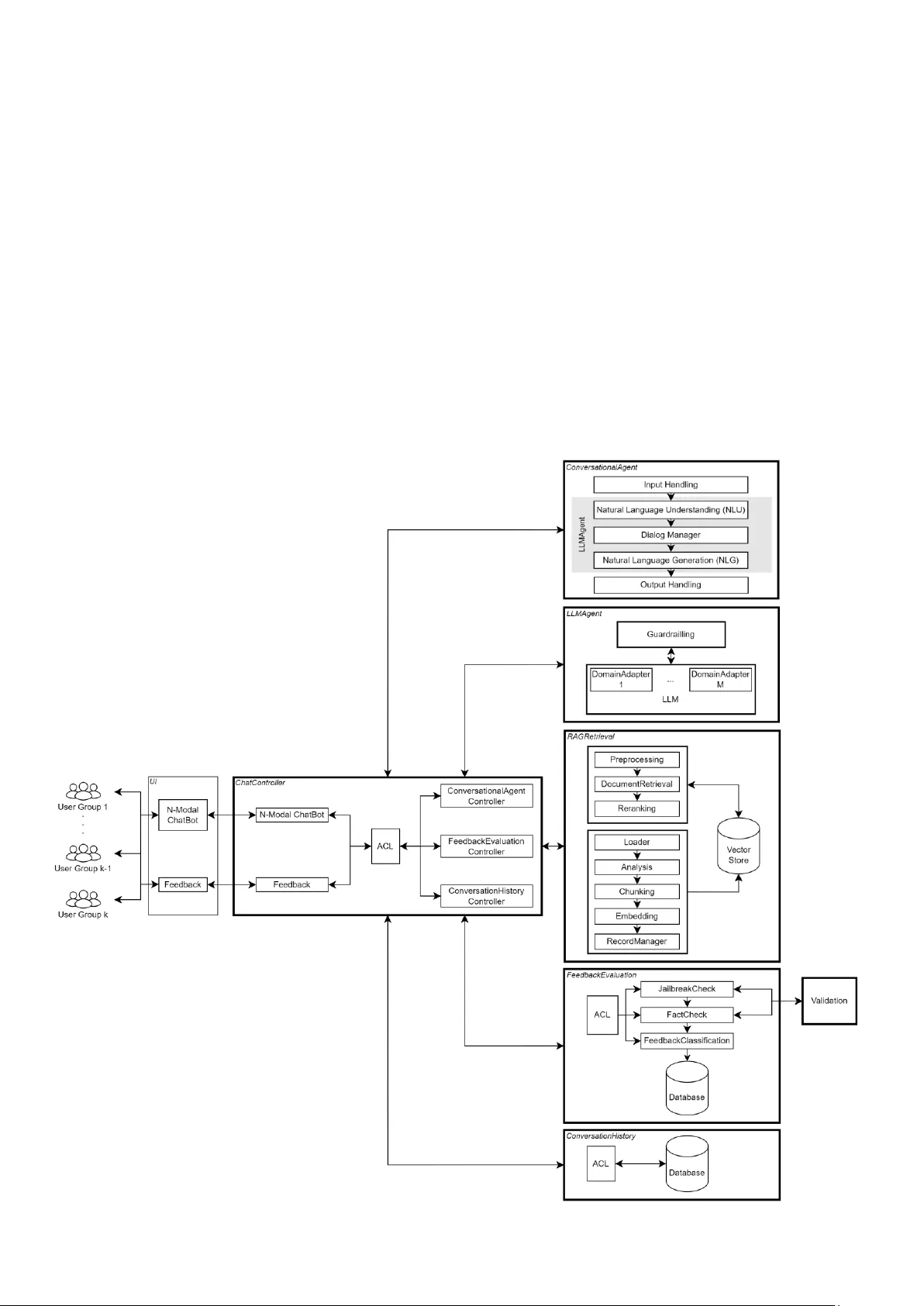 제조 품질 관리에 최적화된 인간 중심 LLM‑CA 아키텍처 설계