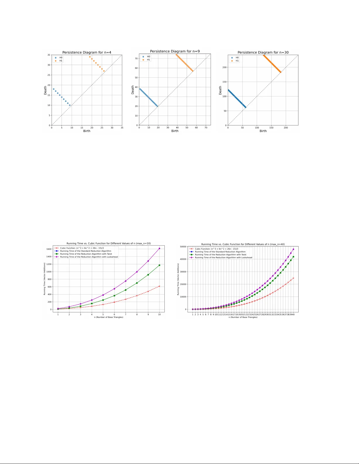 스트립 구조를 이용한 영구동형학 최악 사례와 알고리즘 복잡도 분석