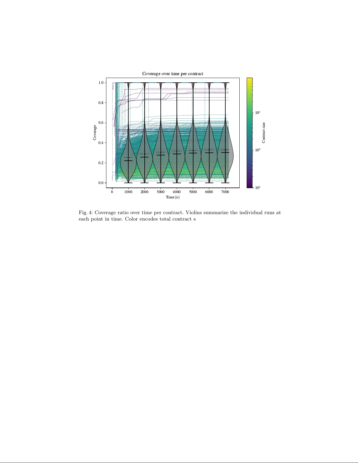 솔라나 스마트 계약을 위한 실용적 심볼릭 실행 도구 SseRex