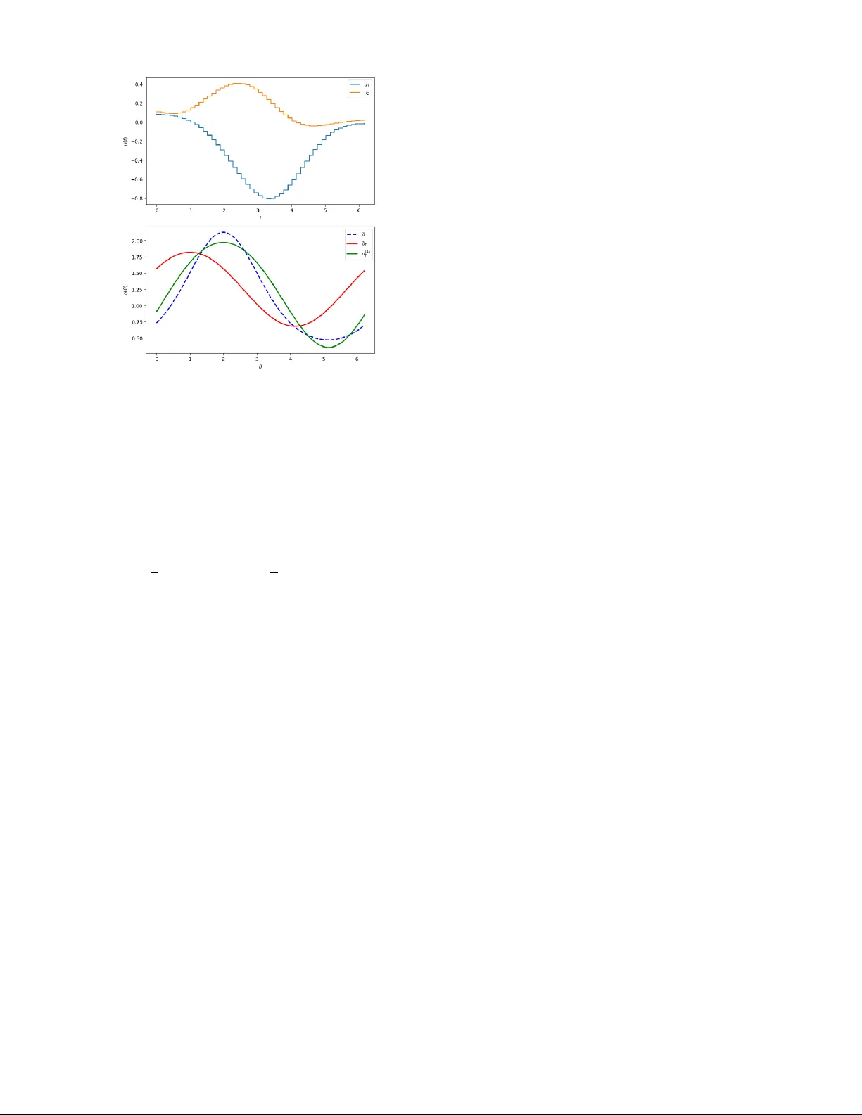반응‑확산 시스템을 위한 최적 제어 비용 증분 공식 및 단조 하강 알고리즘