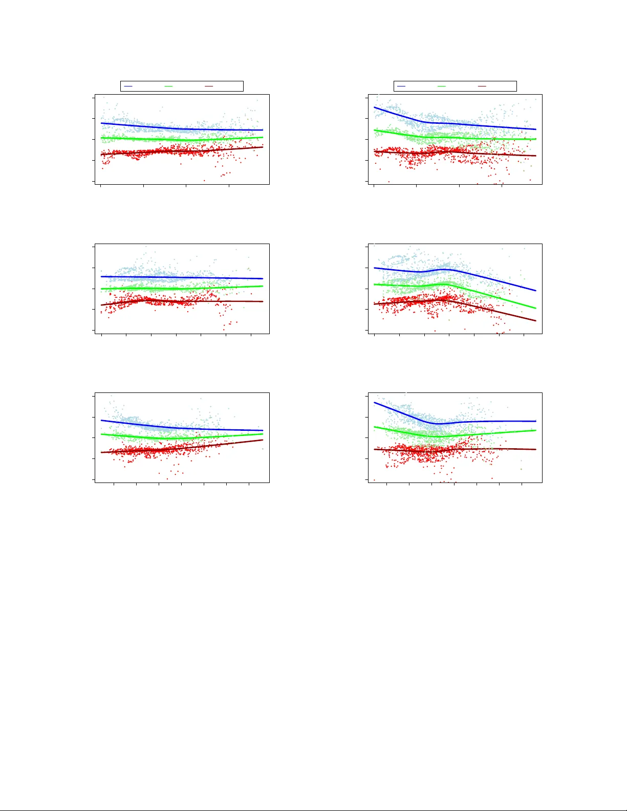 A nonparametric approach to understand multivariate quantile dynamics in financial time series
