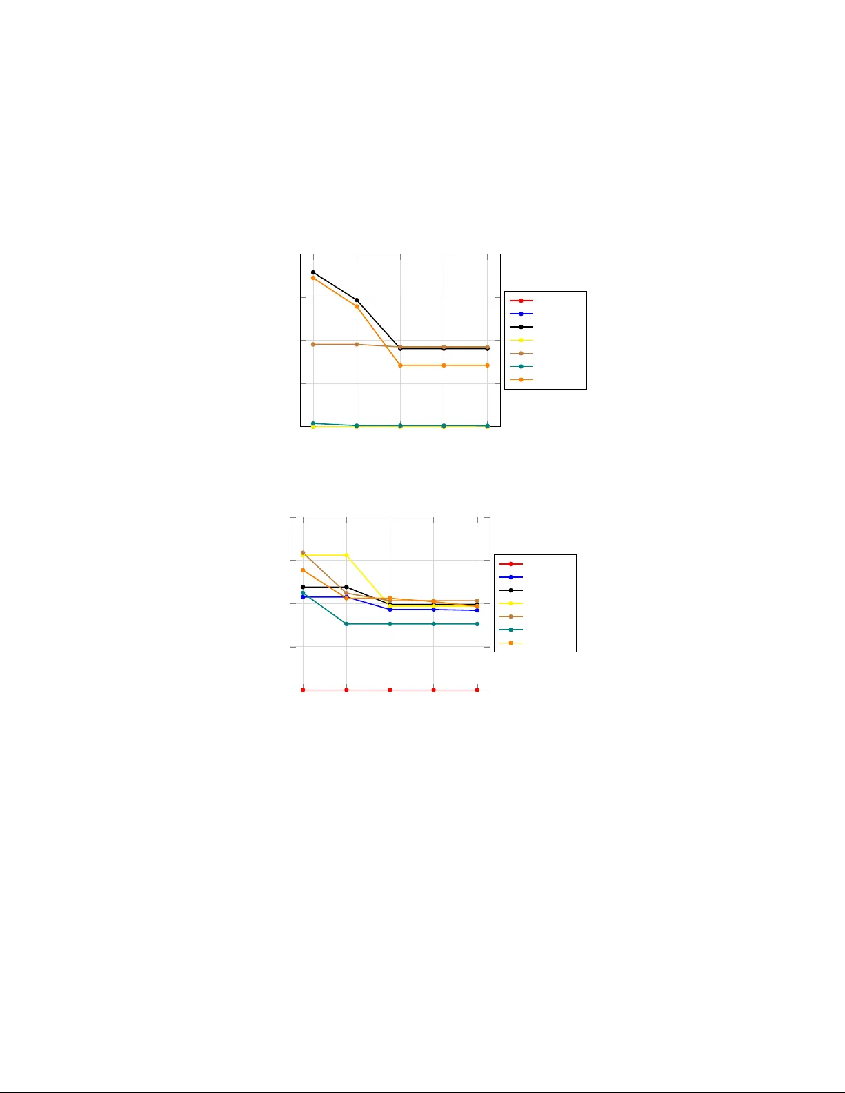 잠재공간 지속 메모리: 고정형 인코더‑디코더 LLM을 위한 여섯 가지 설계