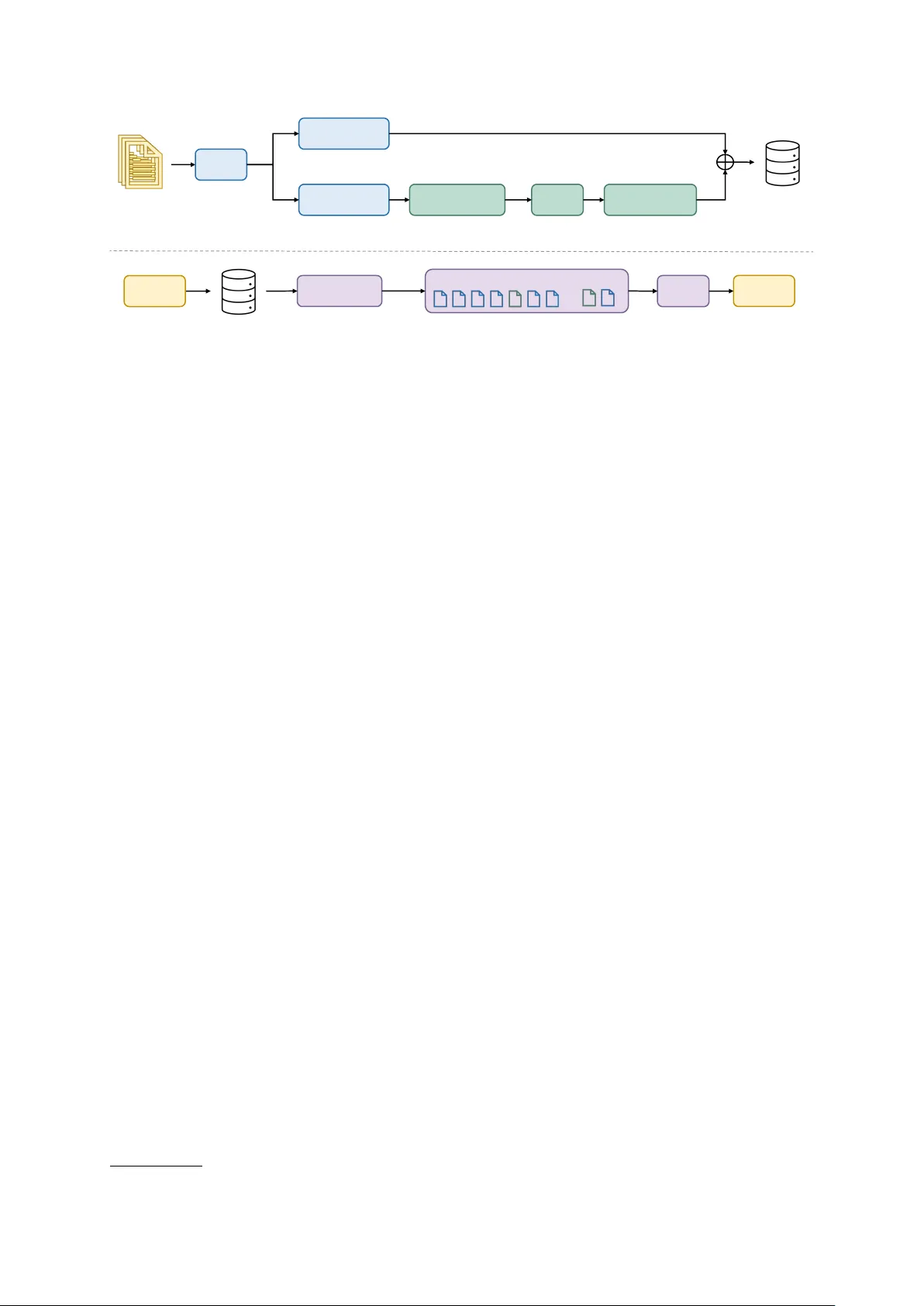 인덱스 시점 다중문서 추론을 위한 브리징 팩트