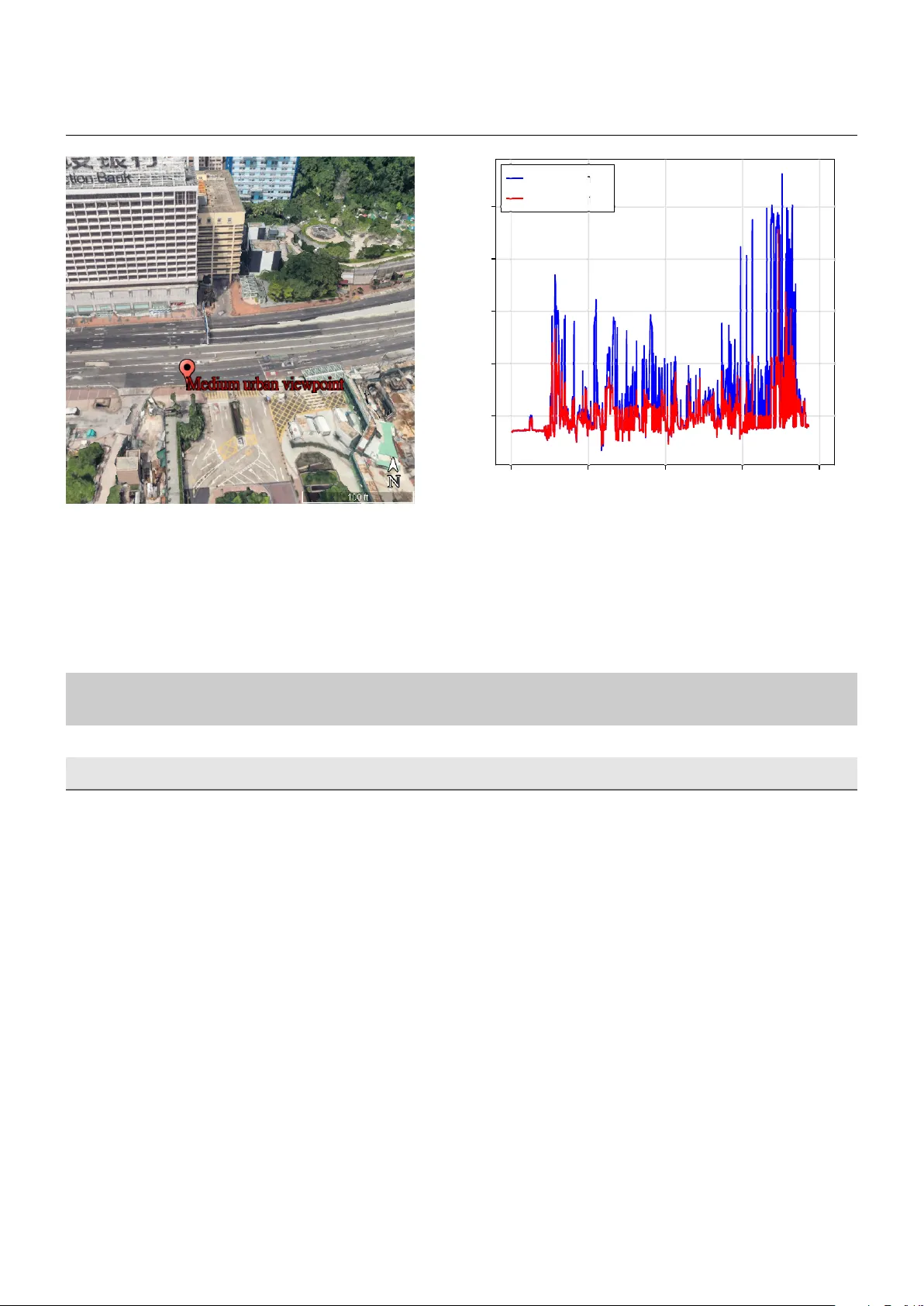 도시 환경 GNSS 위치추정을 위한 로지스틱 오류 모델