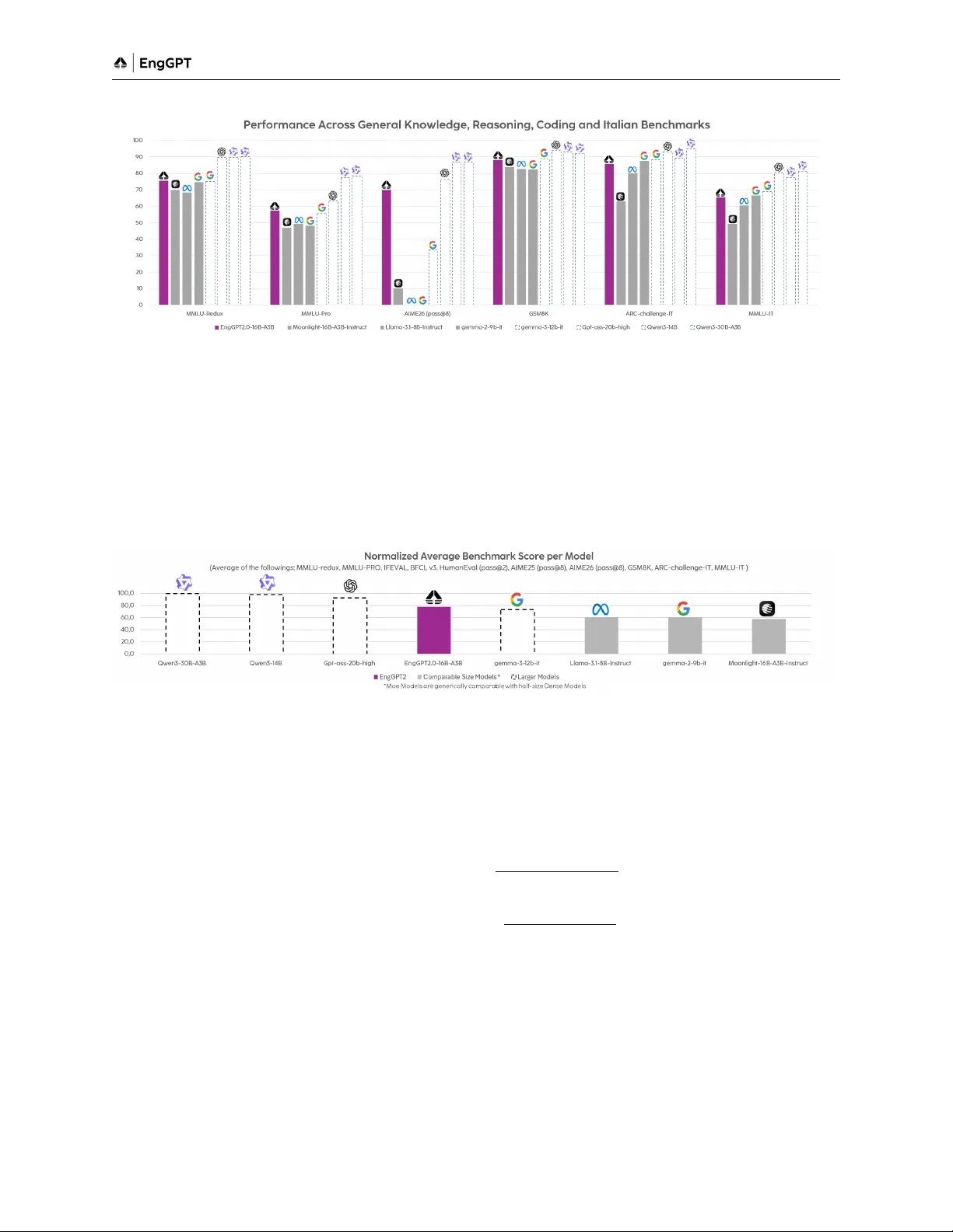 유럽형 주권·고효율·오픈 LLM, EngGPT2의 모든 것