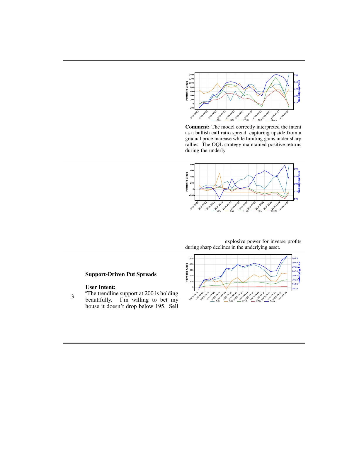 자연어를 실행 가능한 옵션 전략으로 변환하는 대형 언어 모델과 OQL