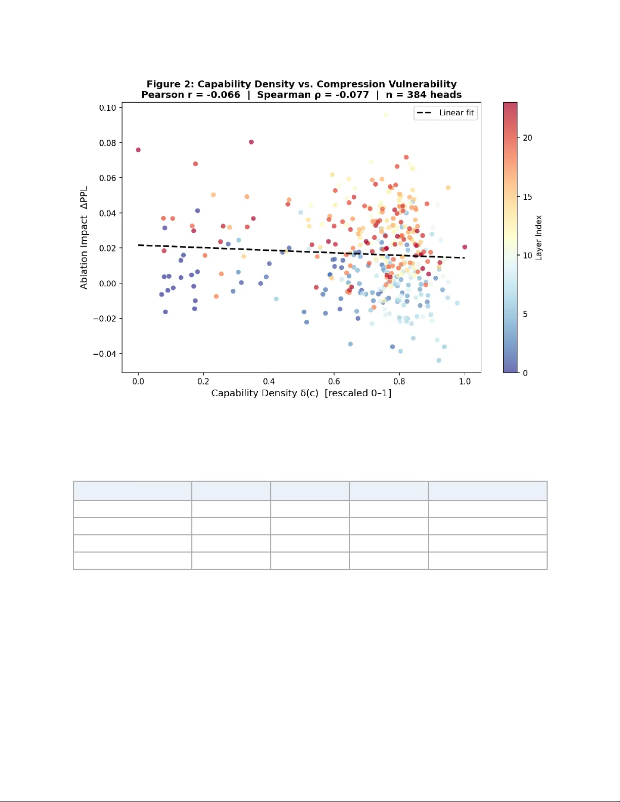 능력 기반 압축으로 대형 언어 모델 효율성 향상