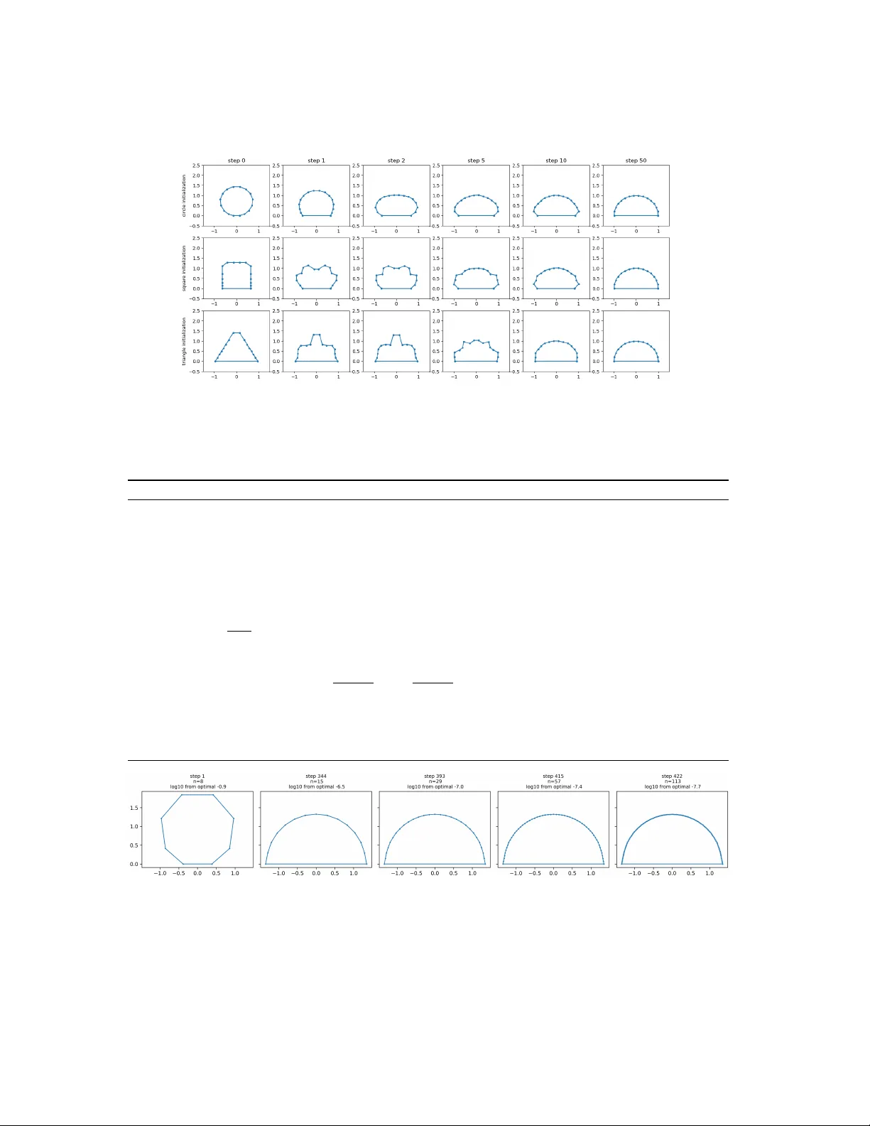 볼록 평면 영역에서 첫 번째 디리클레 고유모드의 최대 열 플럭스 추측