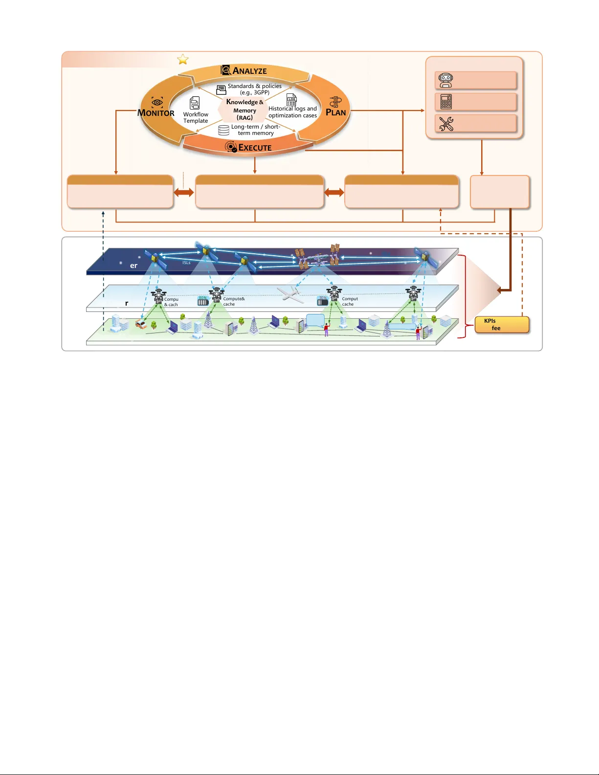에이전트형 AI 기반 SAGIN 자원 관리: 의미 인식·오케스트레이션·최적화