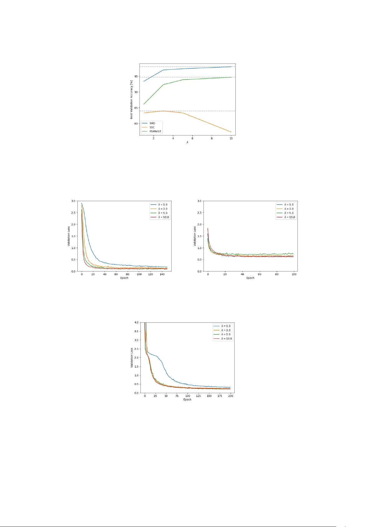 스파이킹 신경망을 위한 선형화된 브레그만 최적화와 AdaBreg 적용