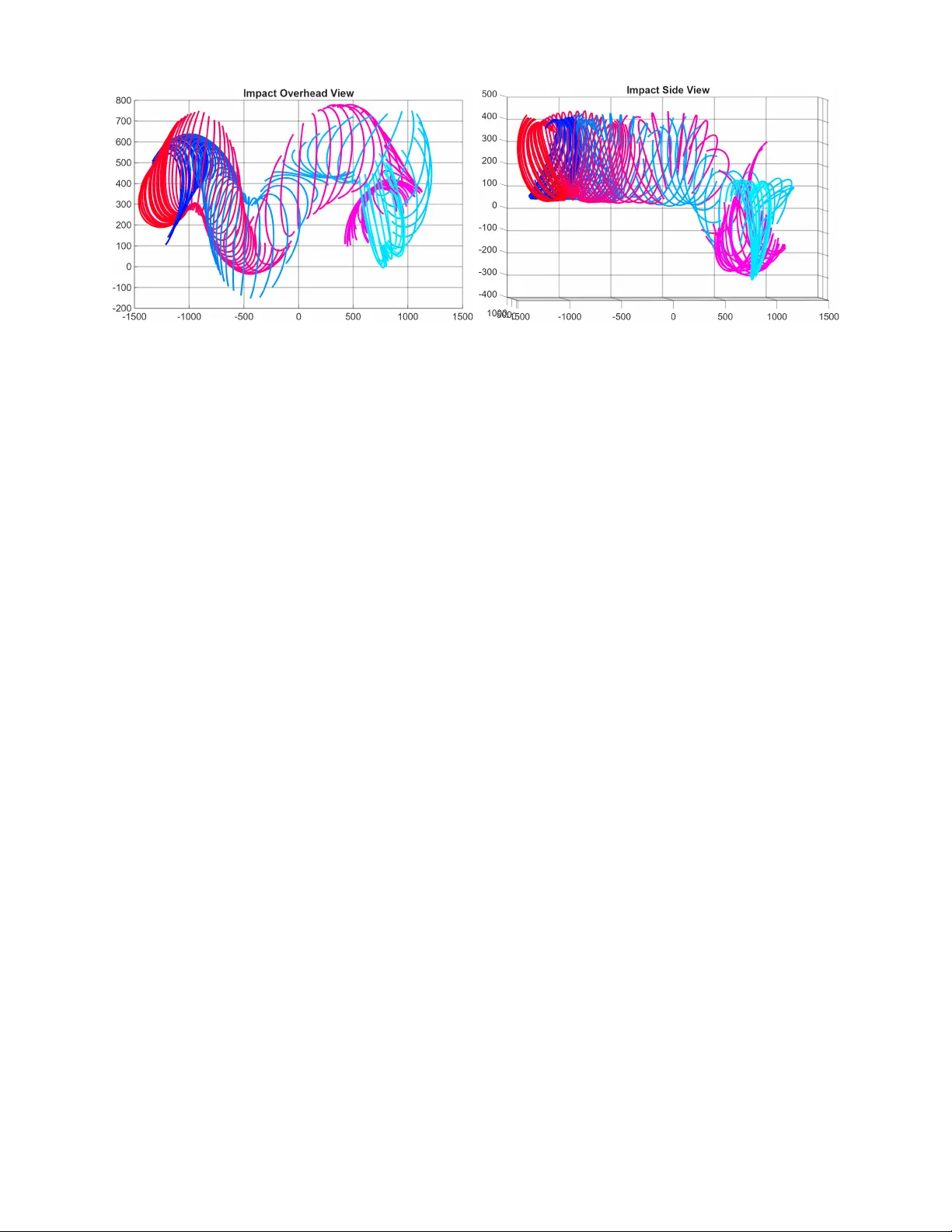 곡선링크 텐서그리티 로봇, 비직관적 구르기 메커니즘
