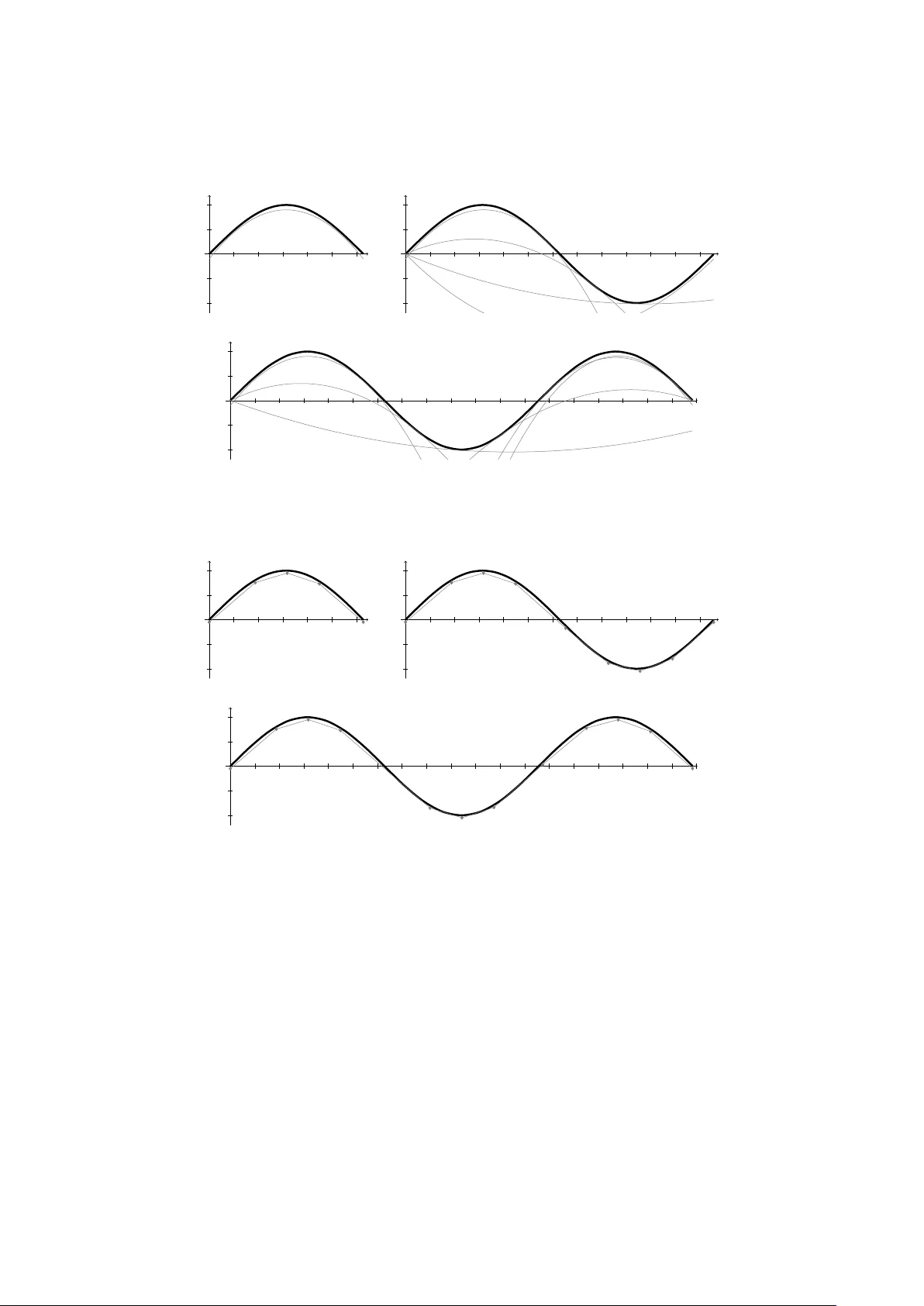 MINLP 완화 기술 대결: 조각선형 vs 전역 포물선