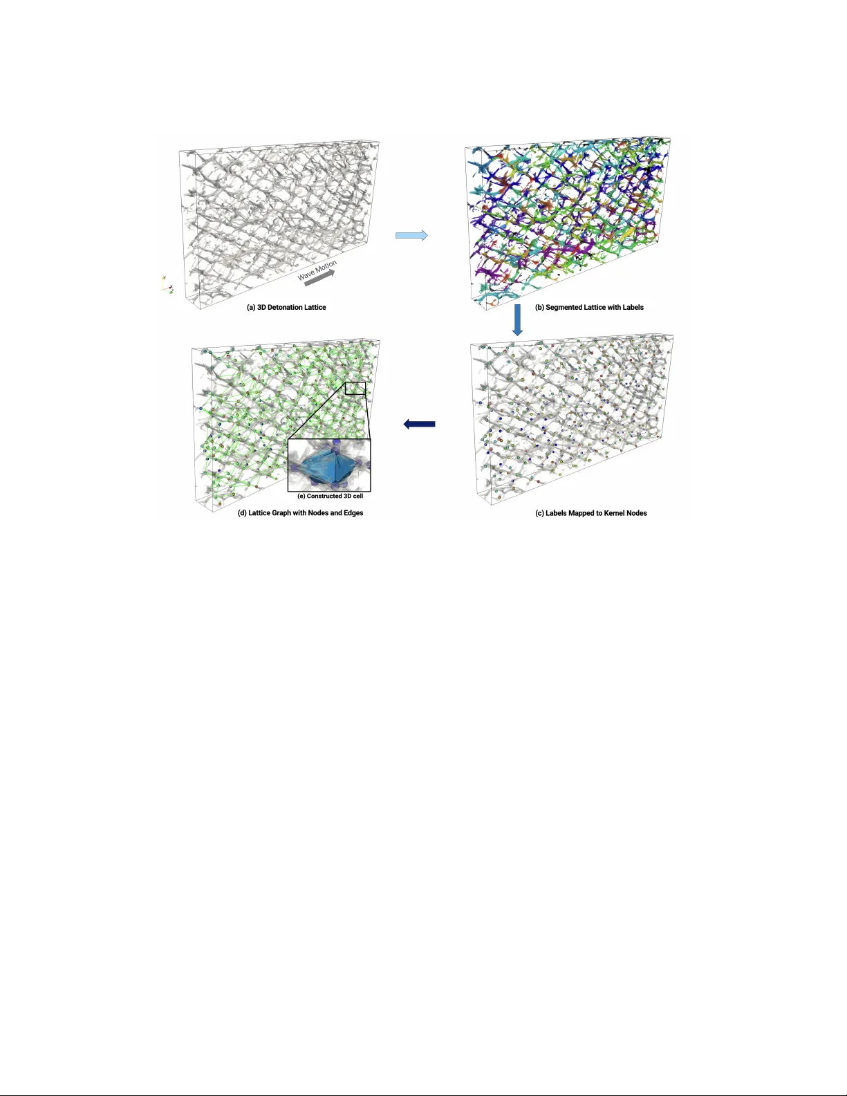 3차원 폭발 격자 자동 분할을 위한 그래프 기반 알고리즘