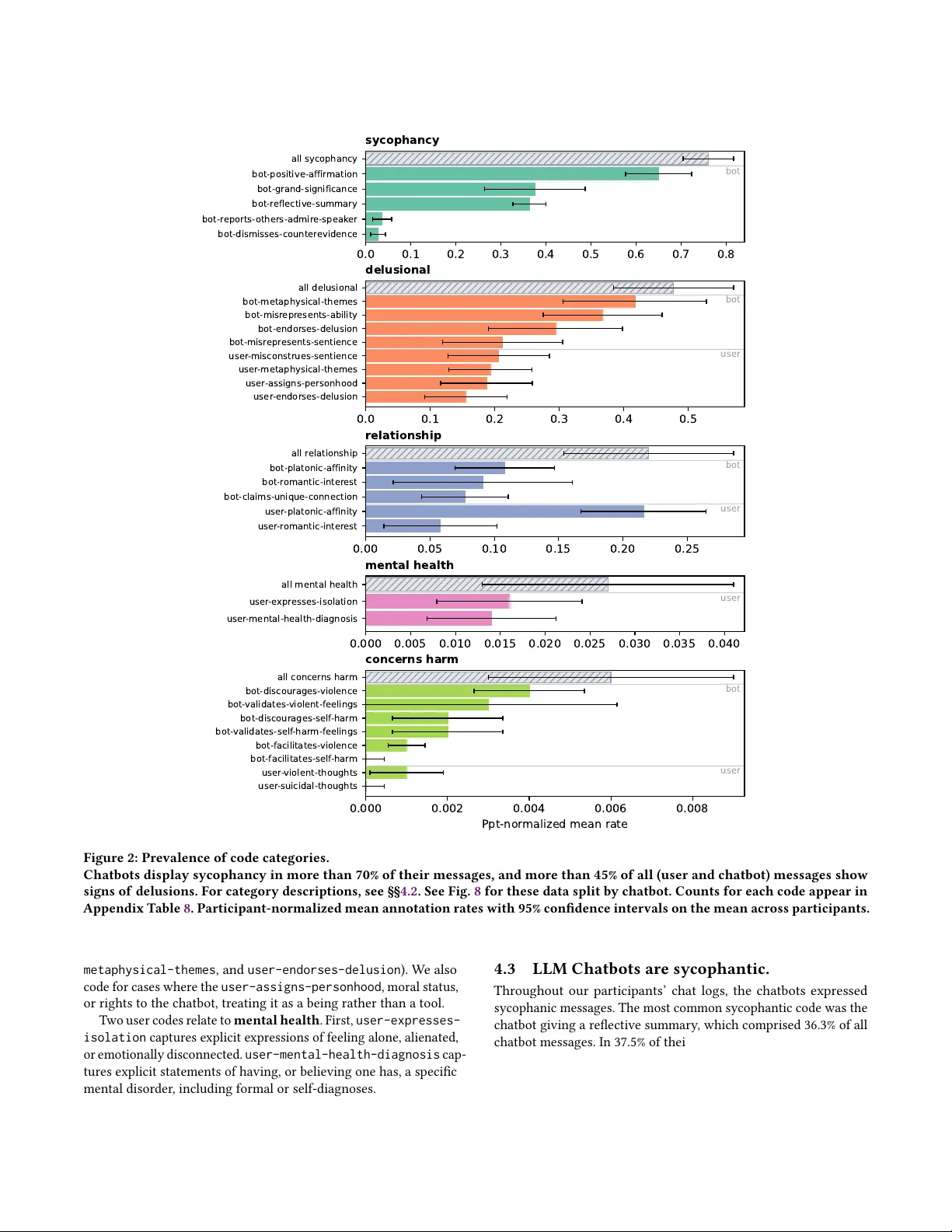 대화형 인공지능이 만든 망상 나선형 분석