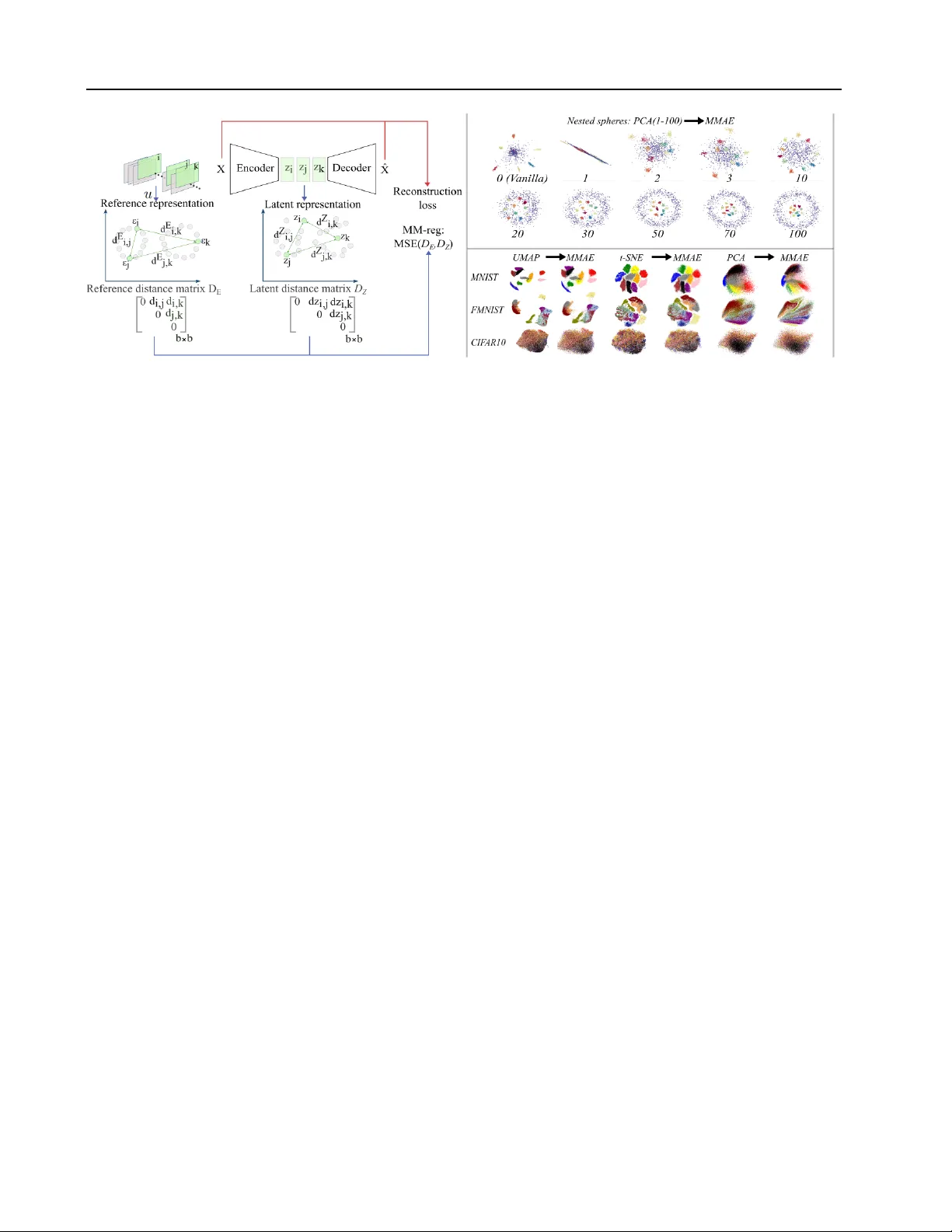 거리 정렬 기반 자동인코더의 새로운 차원 축소 기법