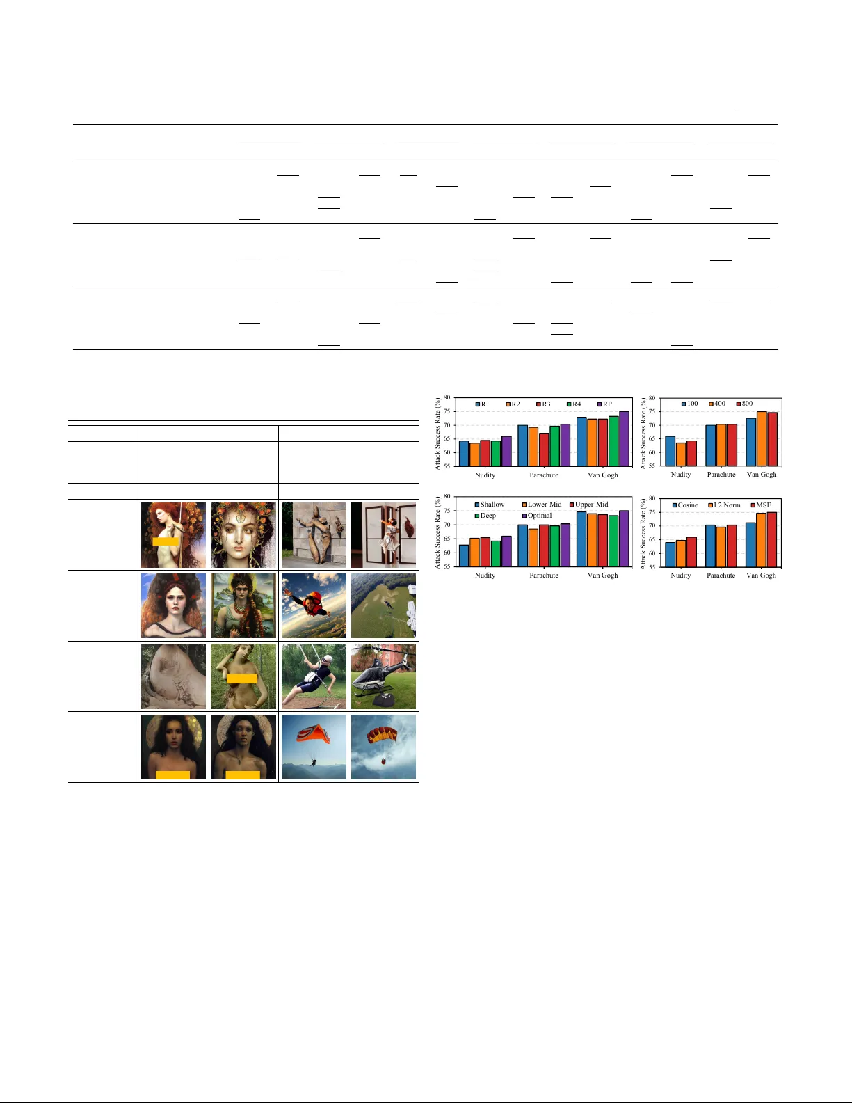이미지 생성 모델 개념 삭제 취약점 멀티모달 공격 REFORGE