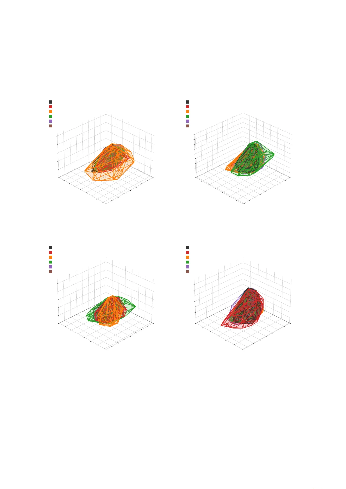 수학 추론을 위한 비지도 RL, 언제 성공하고 왜 실패하는가: 매니폴드 포위 시각