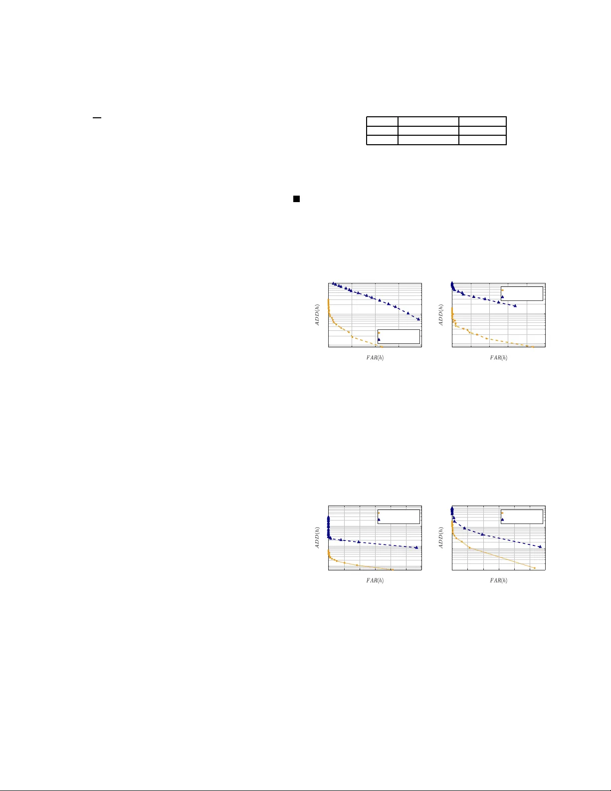OTDETECT 최적수송 기반 사이버물리 시스템 공격 탐지