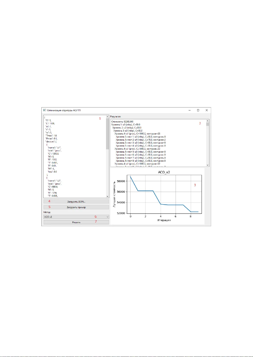 산업 제어 시스템 계층 구조 설계 위한 생체모방 메타휴리스틱 최적화