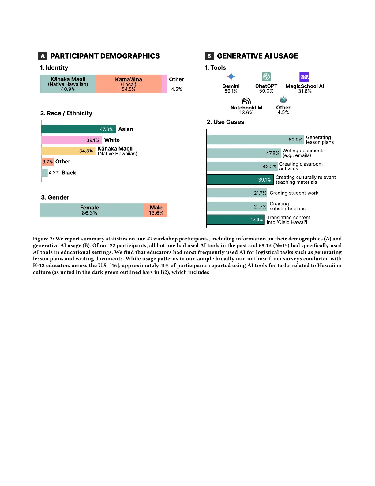 누구의 지식이 중요한가 공동 디자인 AI 감사 도구와 하와이 교육자