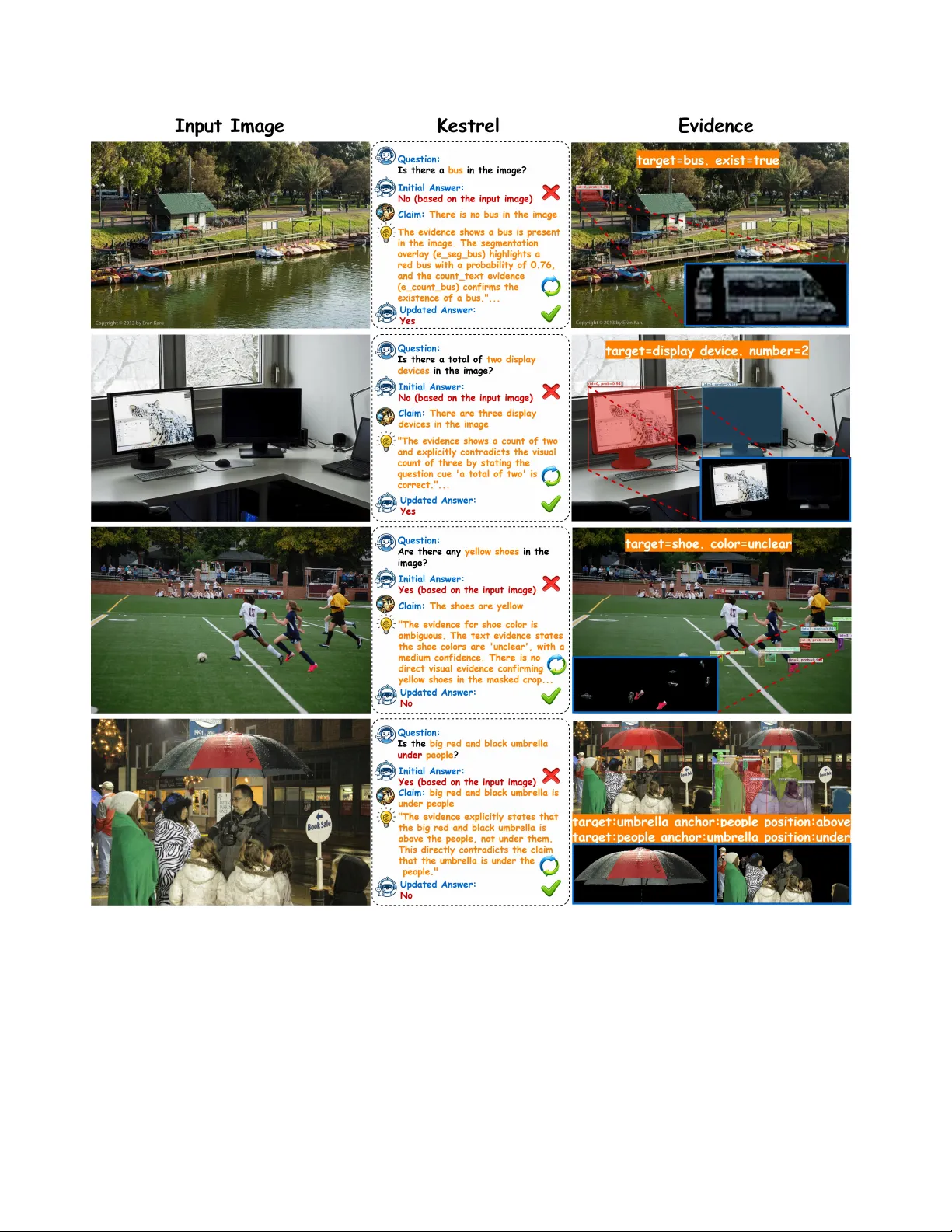 시각 근거 기반 자기 교정으로 LVLM 환각 방지